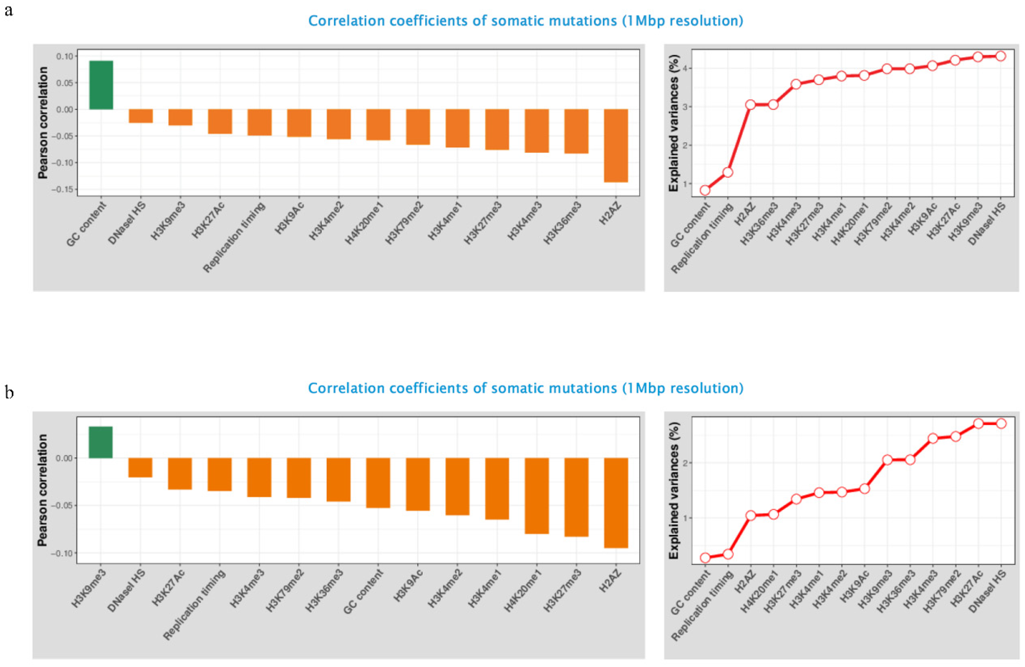 Ijerph 18 01046 g004