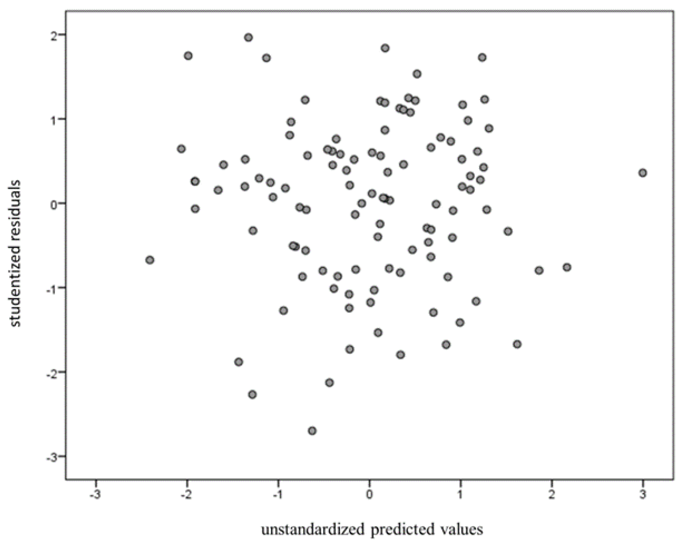 Ijerph 18 01123 g003