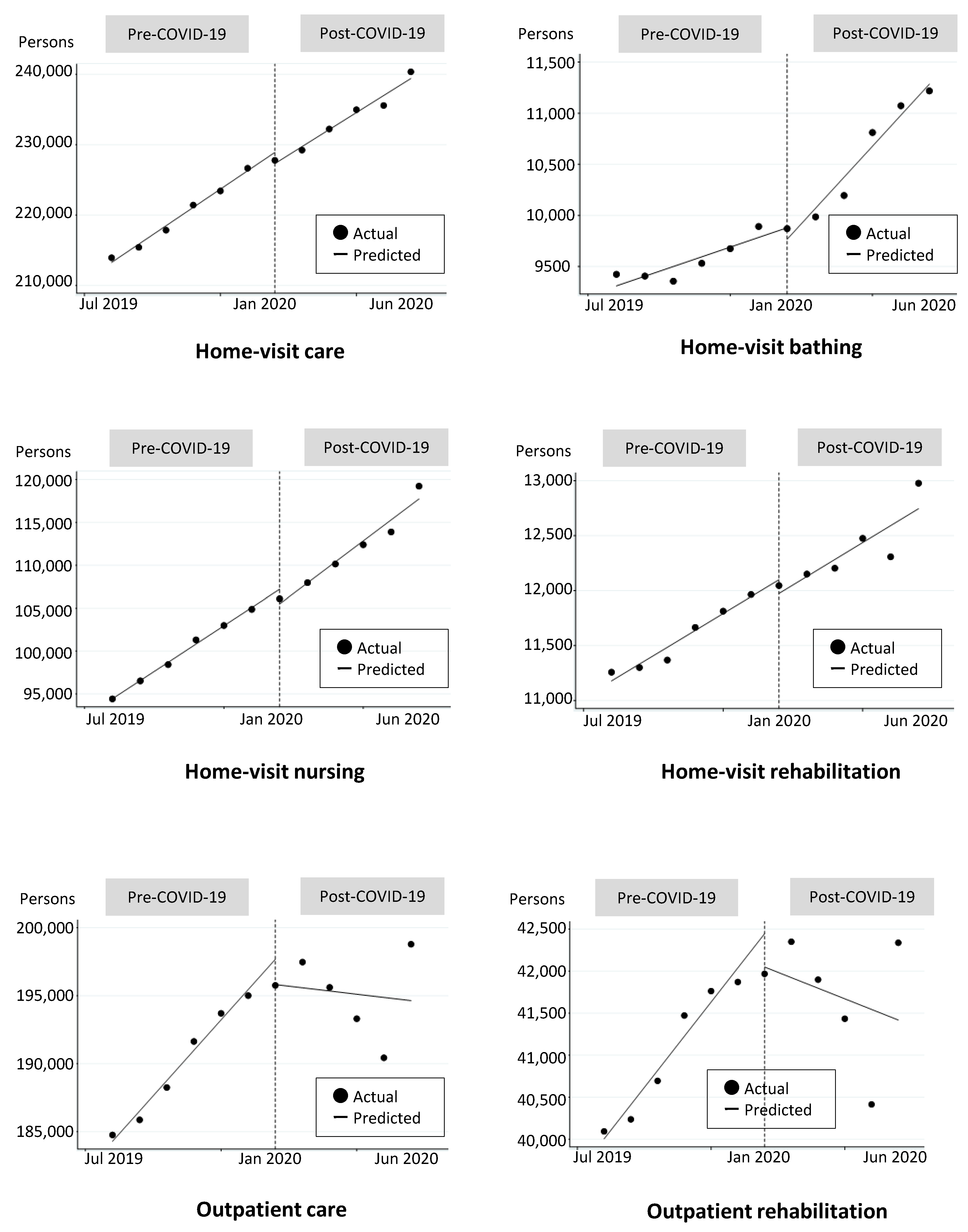 Ijerph 18 01148 g002 Ijerph 18 01148 g002