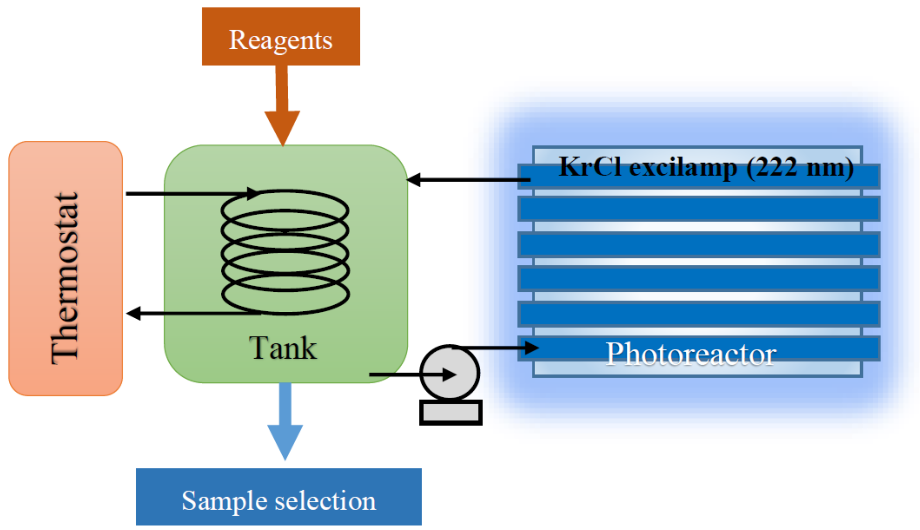 Ijerph 18 01152 g001
