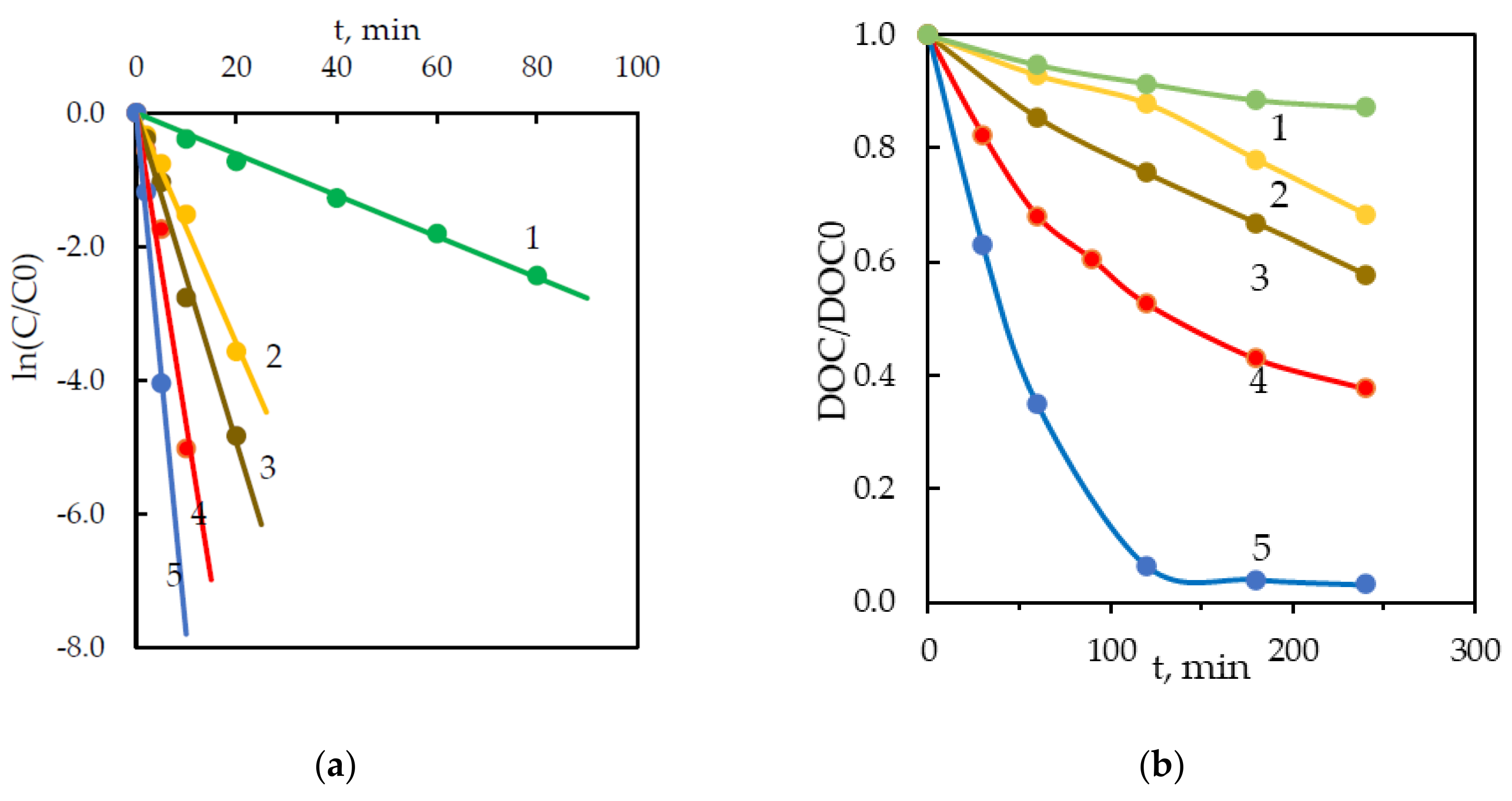 Ijerph 18 01152 g003