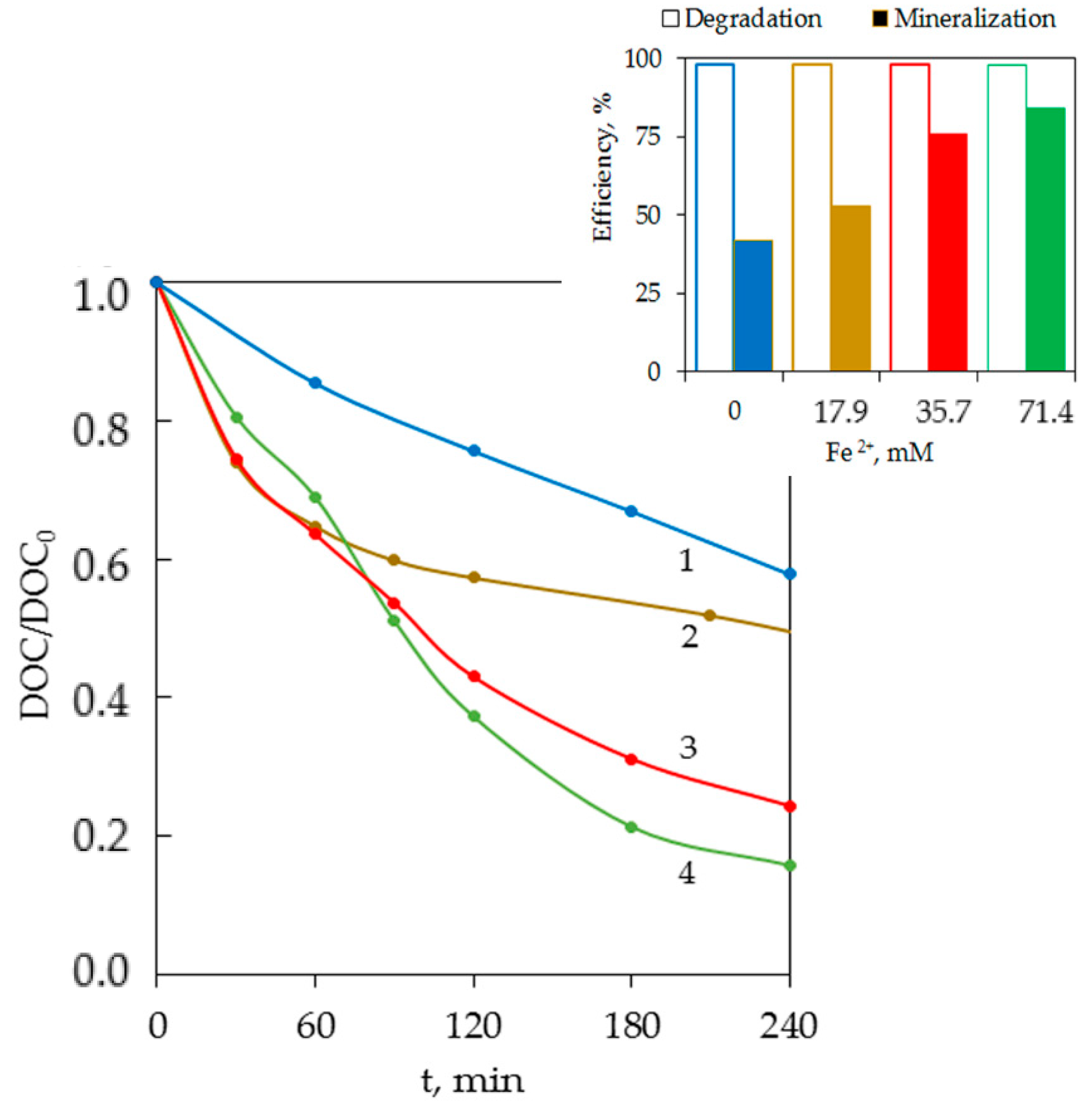 Ijerph 18 01152 g004