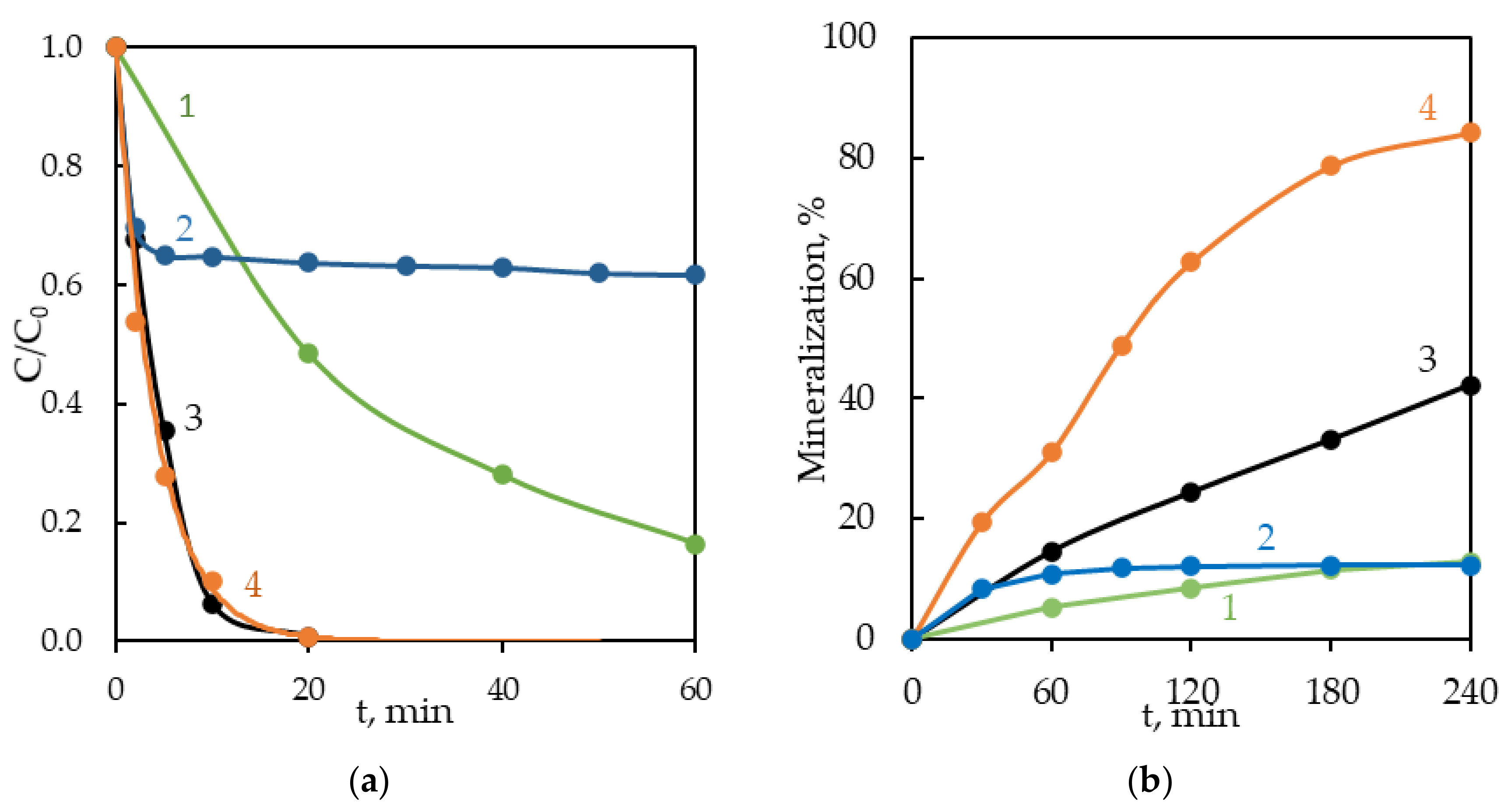 Ijerph 18 01152 g005