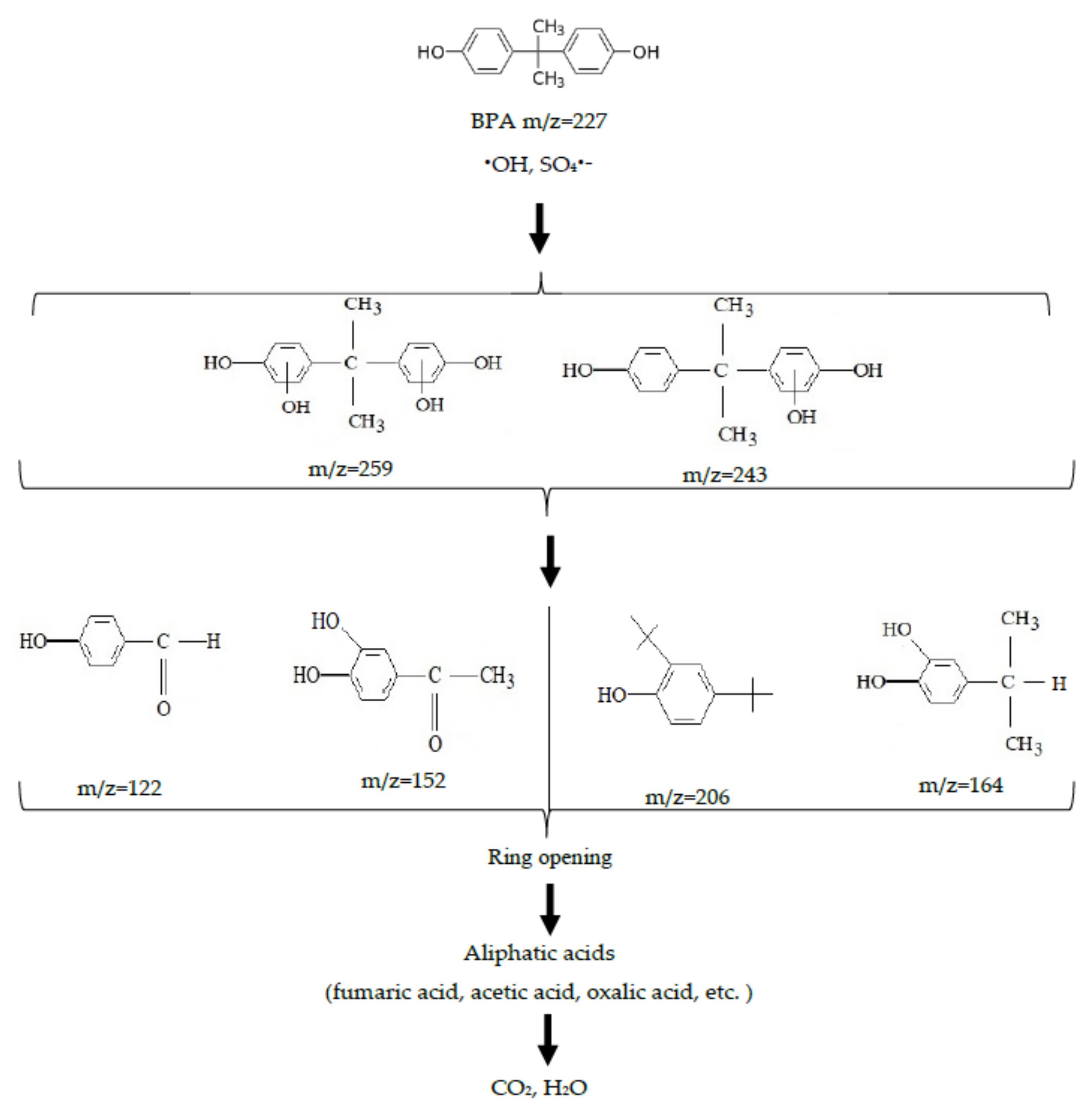 Ijerph 18 01152 g006