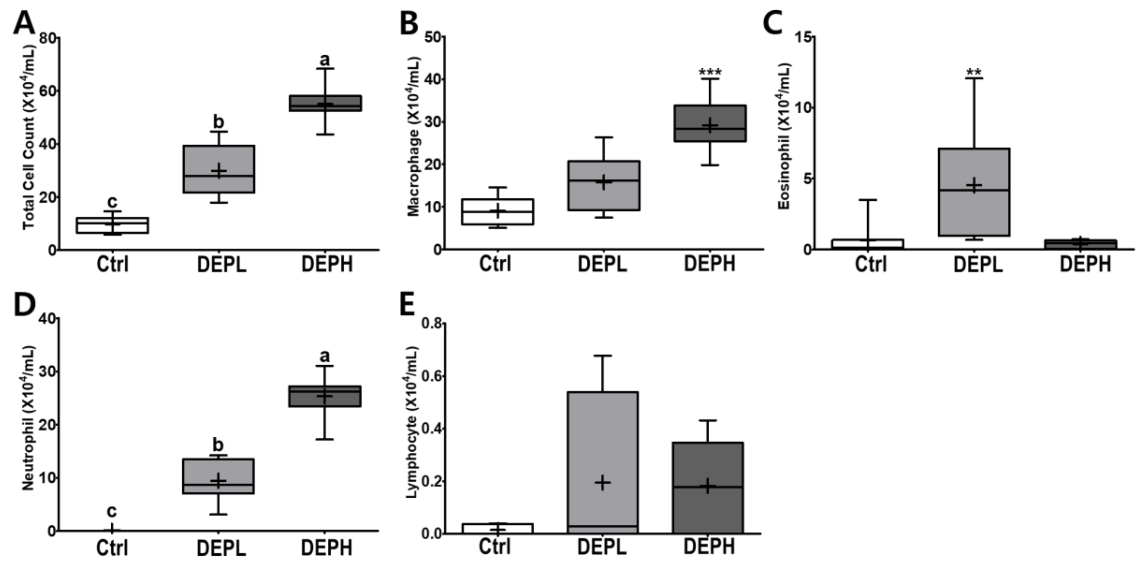 Ijerph 18 01166 g003 Ijerph 18 01166 g003