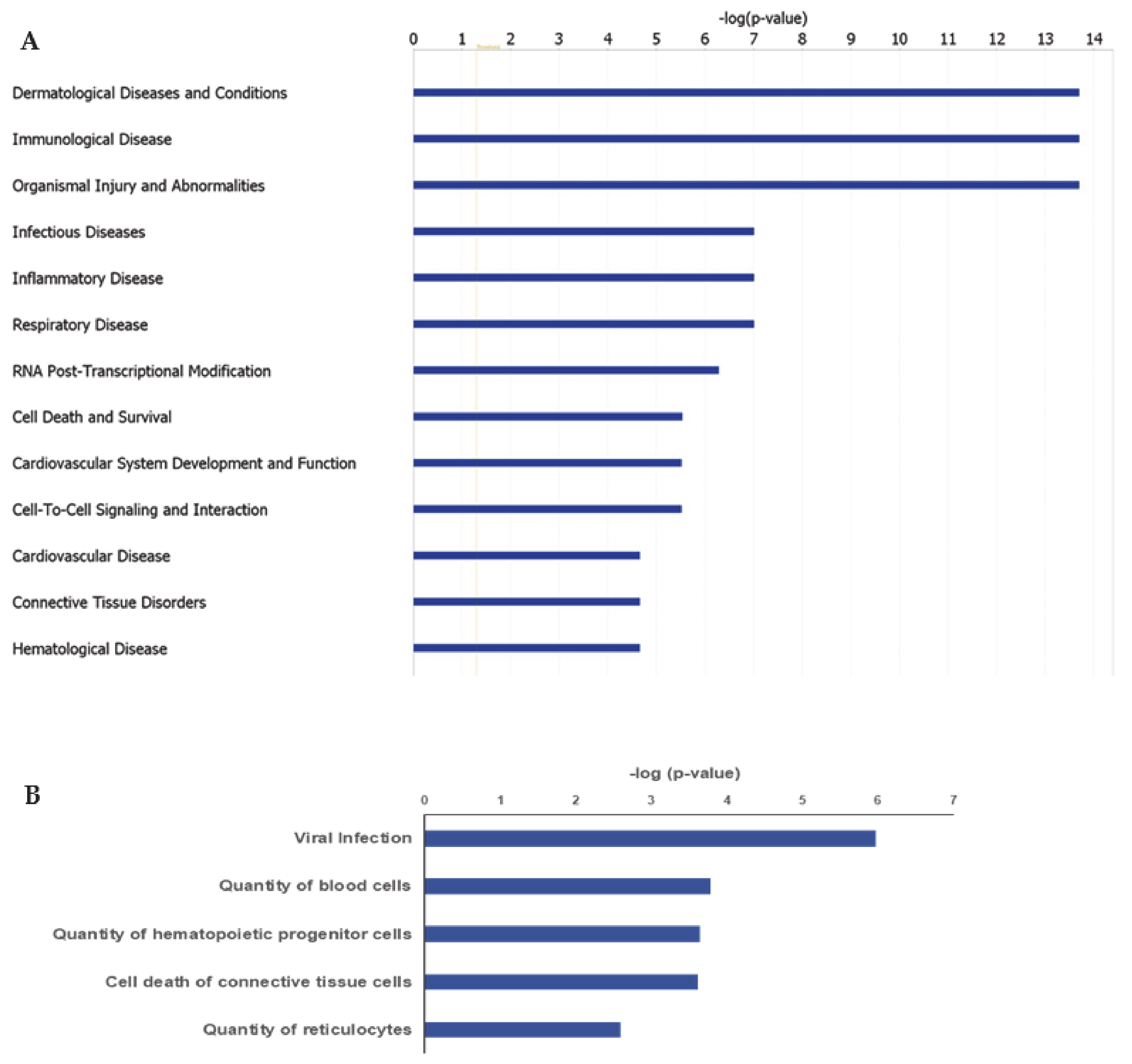 Ijerph 18 01170 g002