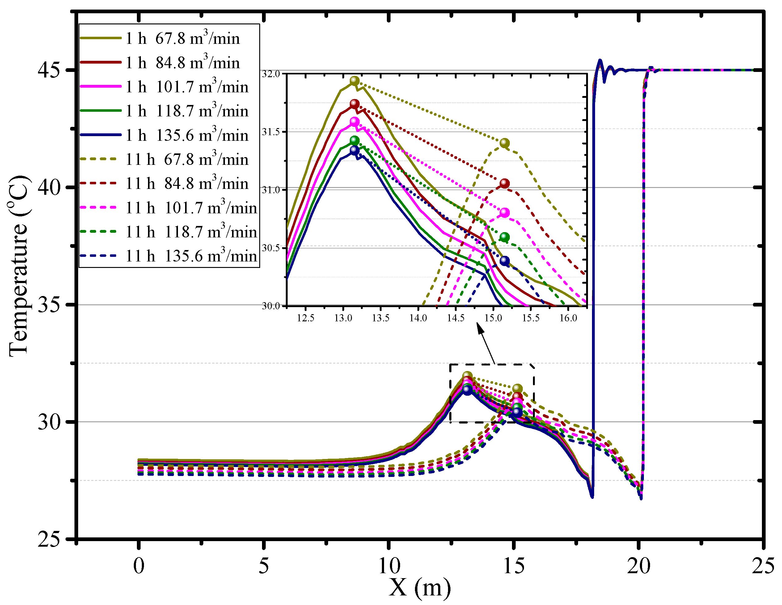 Ijerph 18 01184 g007