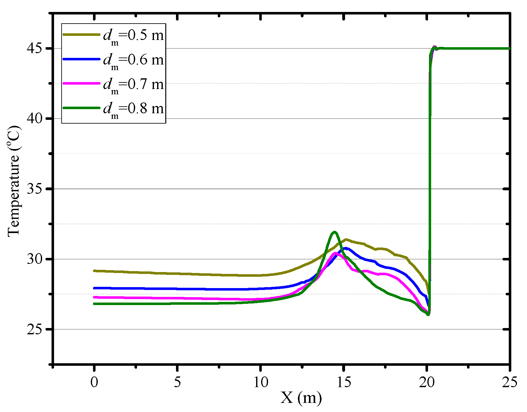 Ijerph 18 01184 g010