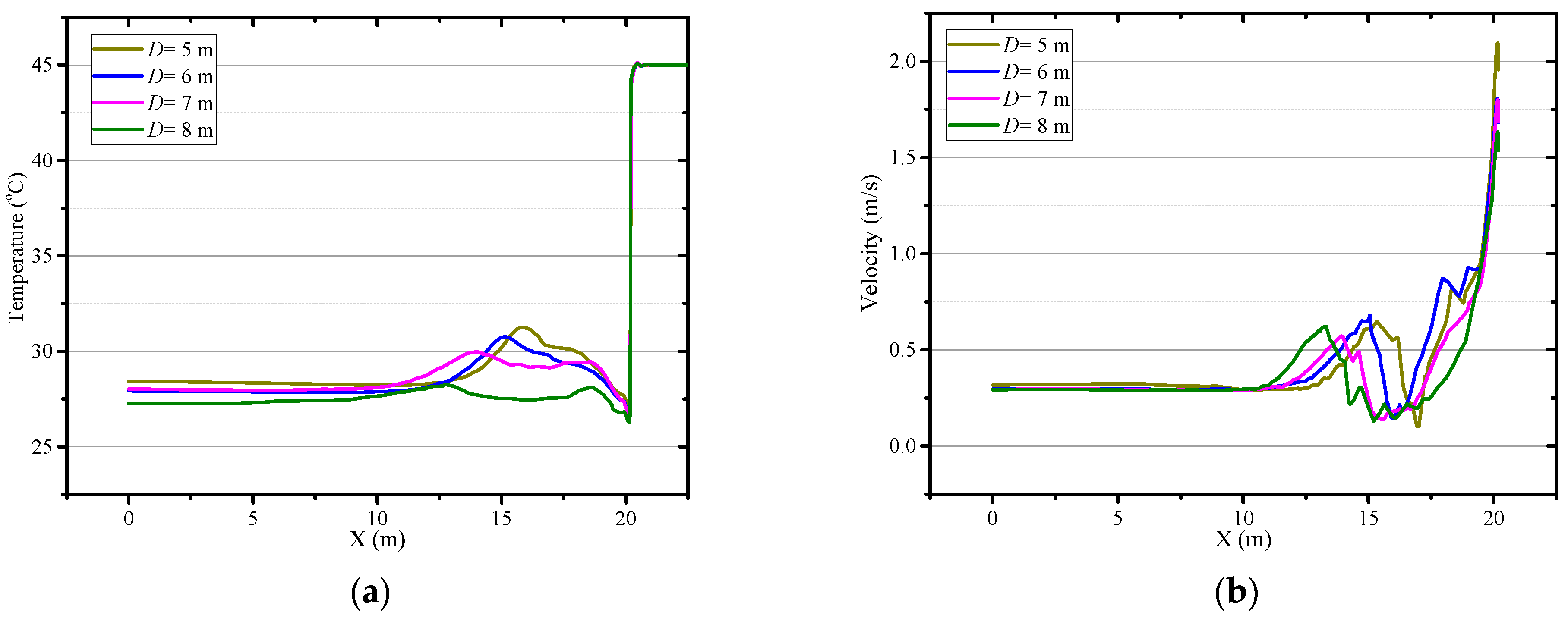 Ijerph 18 01184 g013