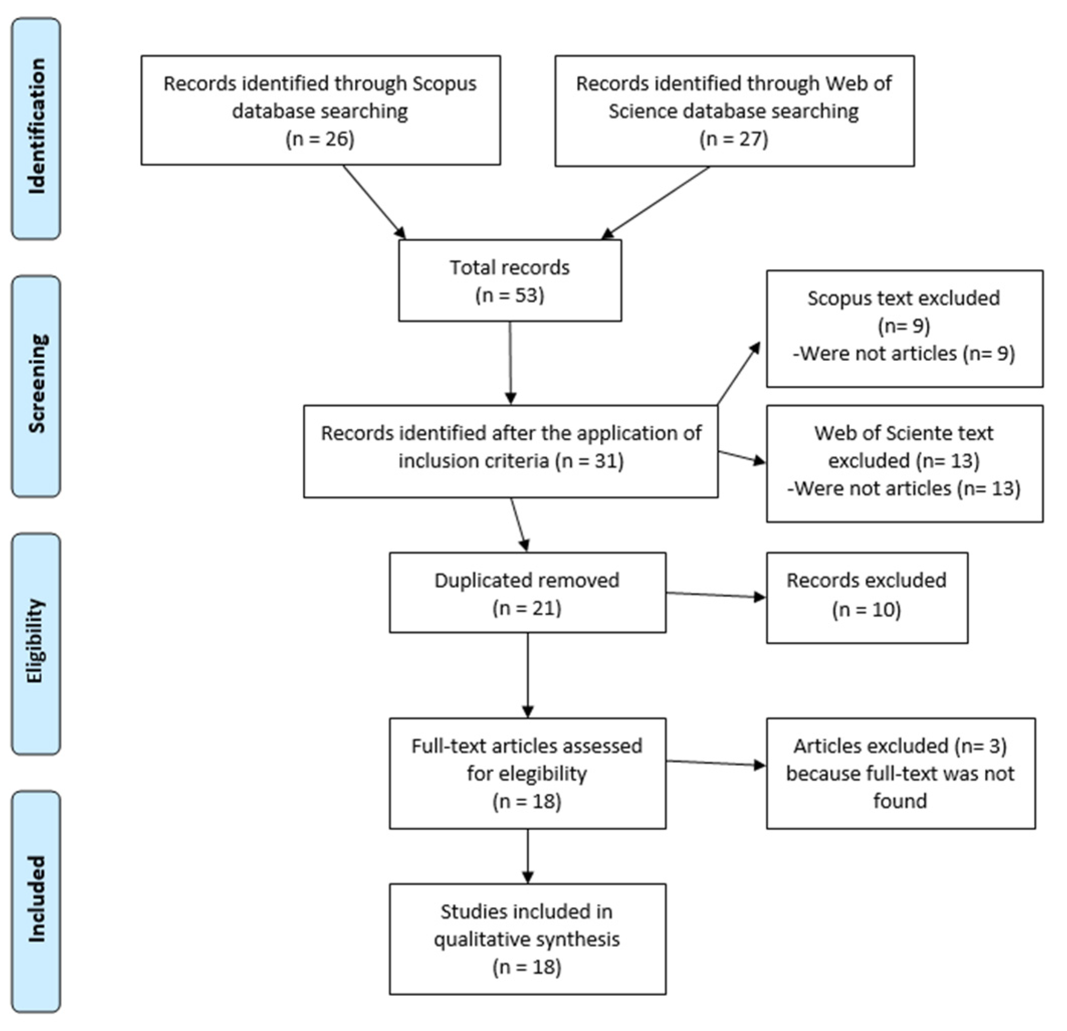 Ijerph 18 01212 g001 Ijerph 18 01212 g001