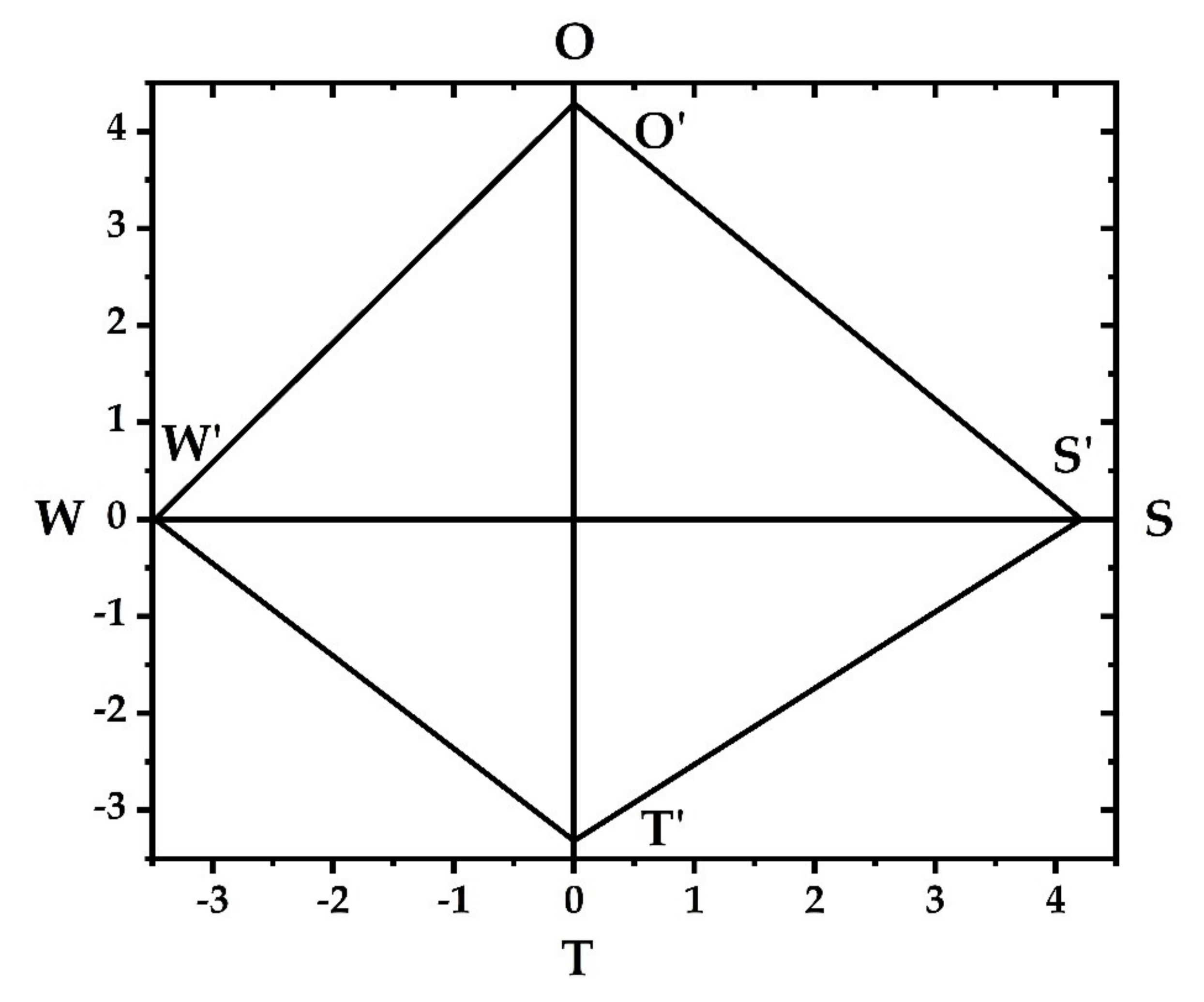 Ijerph 18 01224 g002 Ijerph 18 01224 g002