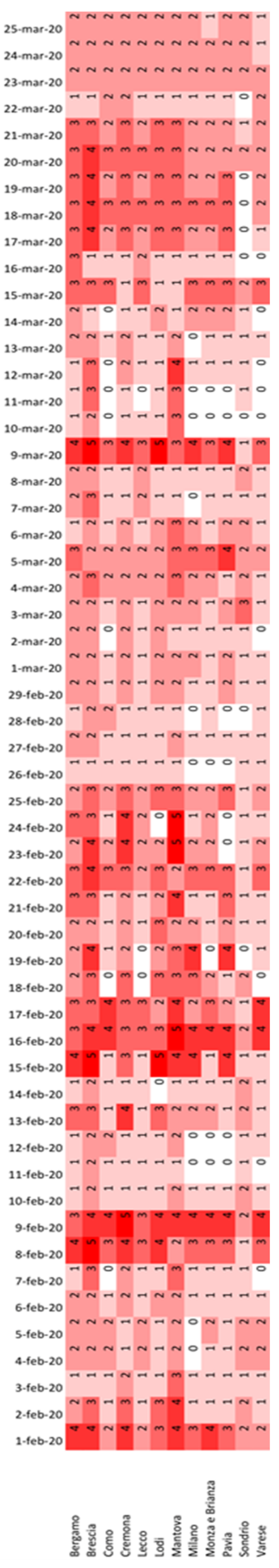Ijerph 18 01226 g009 Ijerph 18 01226 g009