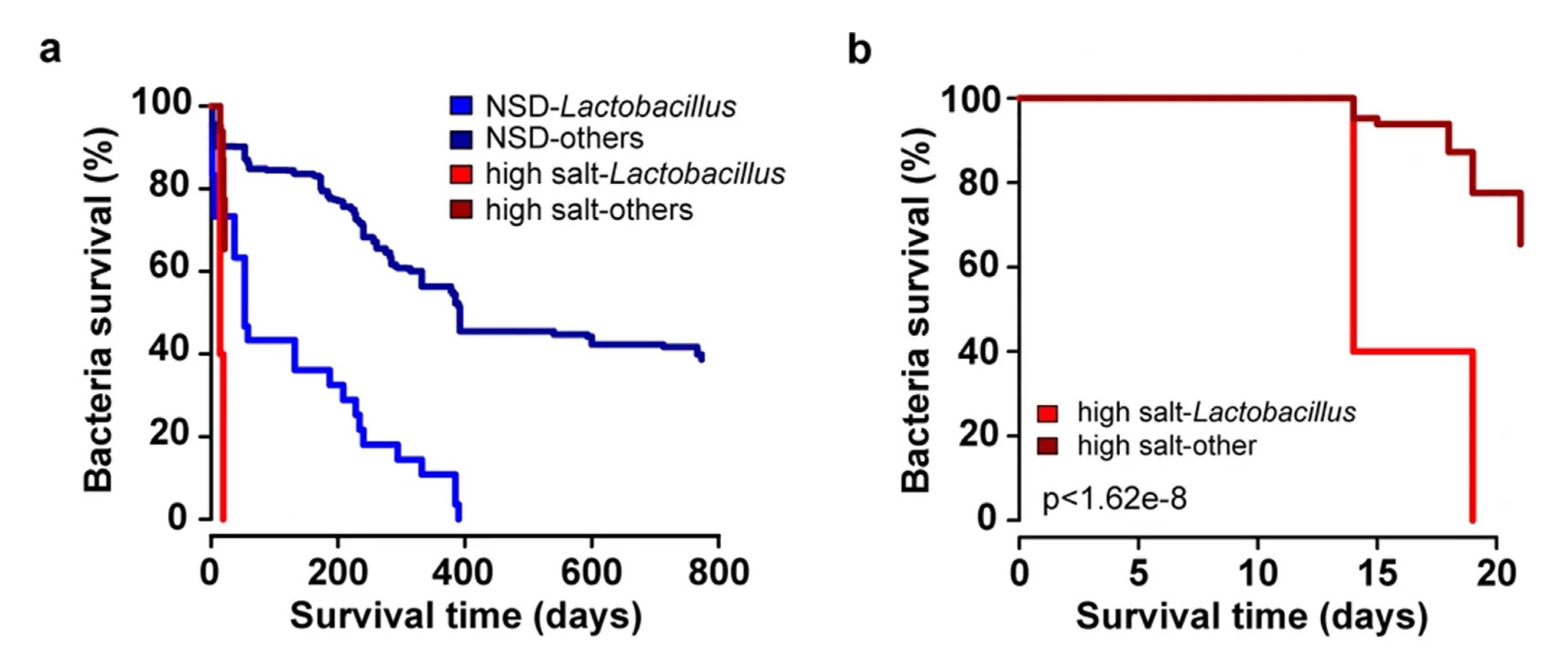 Ijerph 18 01248 g003 Ijerph 18 01248 g003