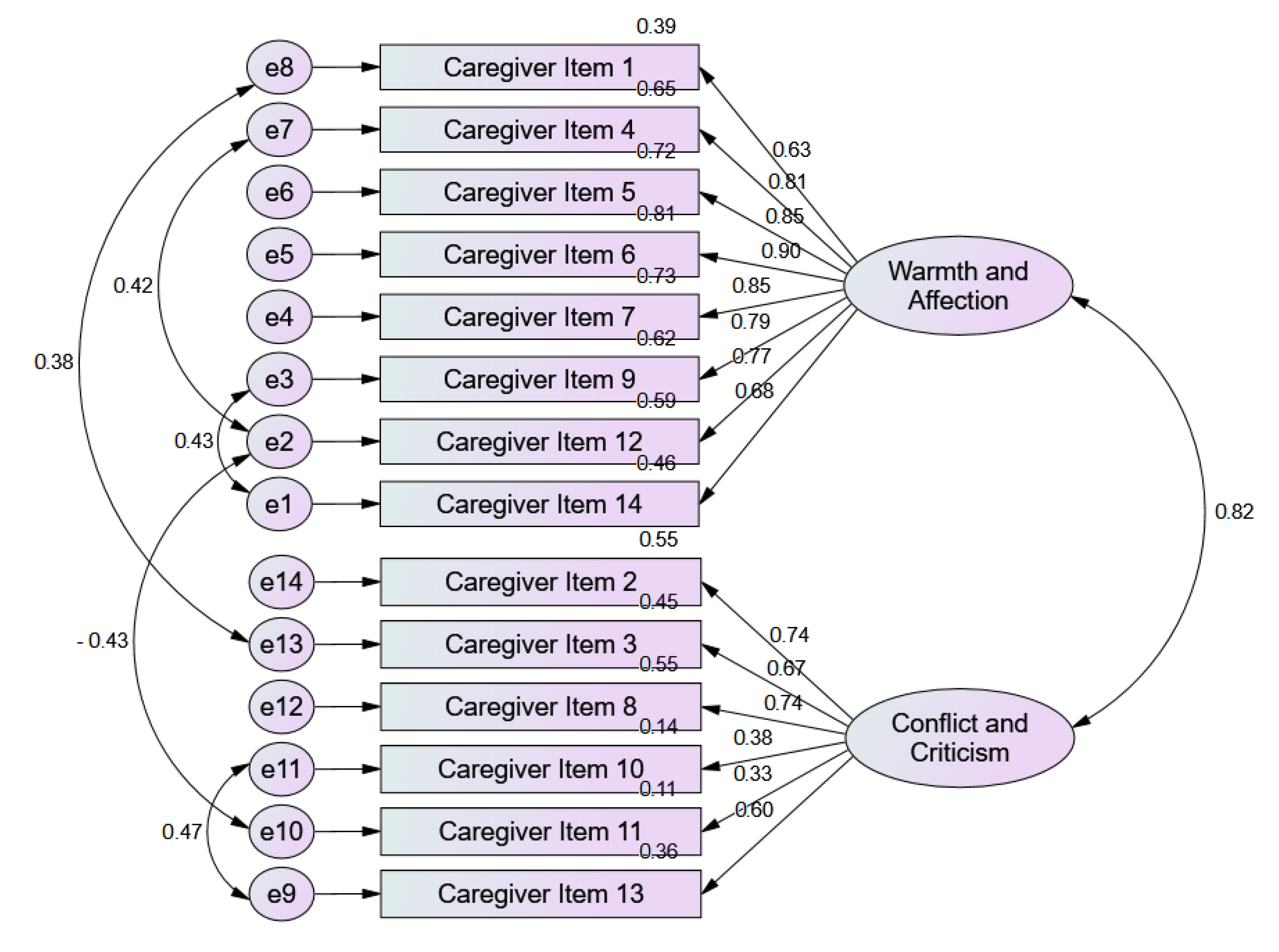 Ijerph 18 01264 g002 Ijerph 18 01264 g002