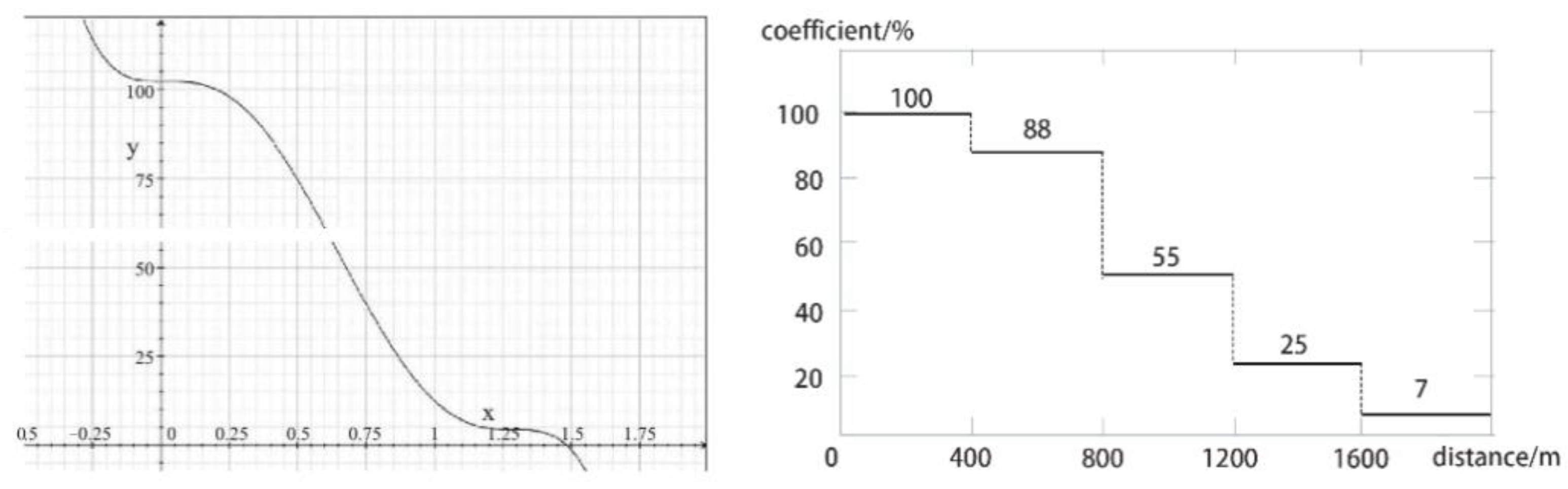 Ijerph 18 01277 g002