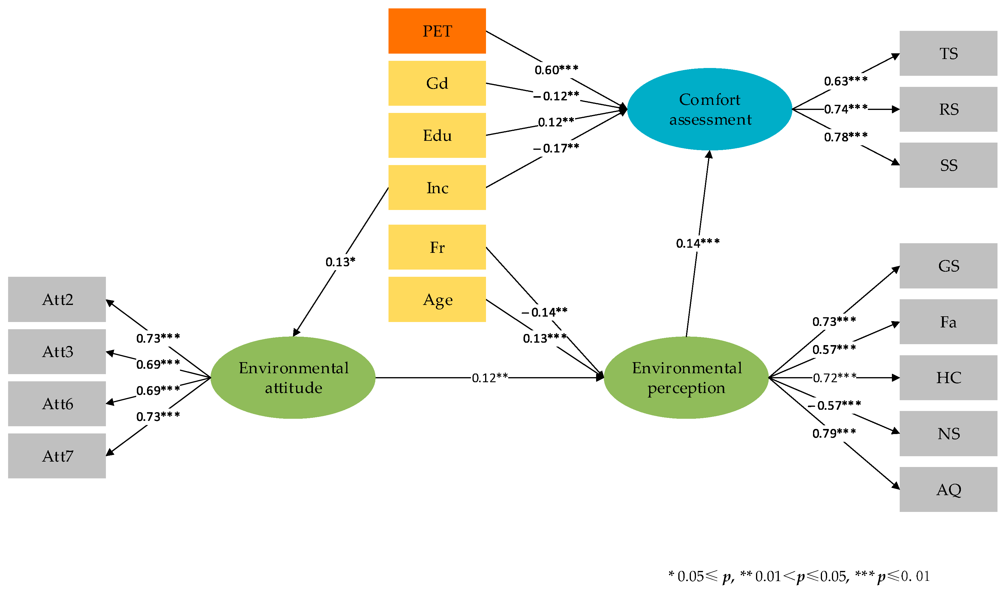 Ijerph 18 01287 g003 Ijerph 18 01287 g003
