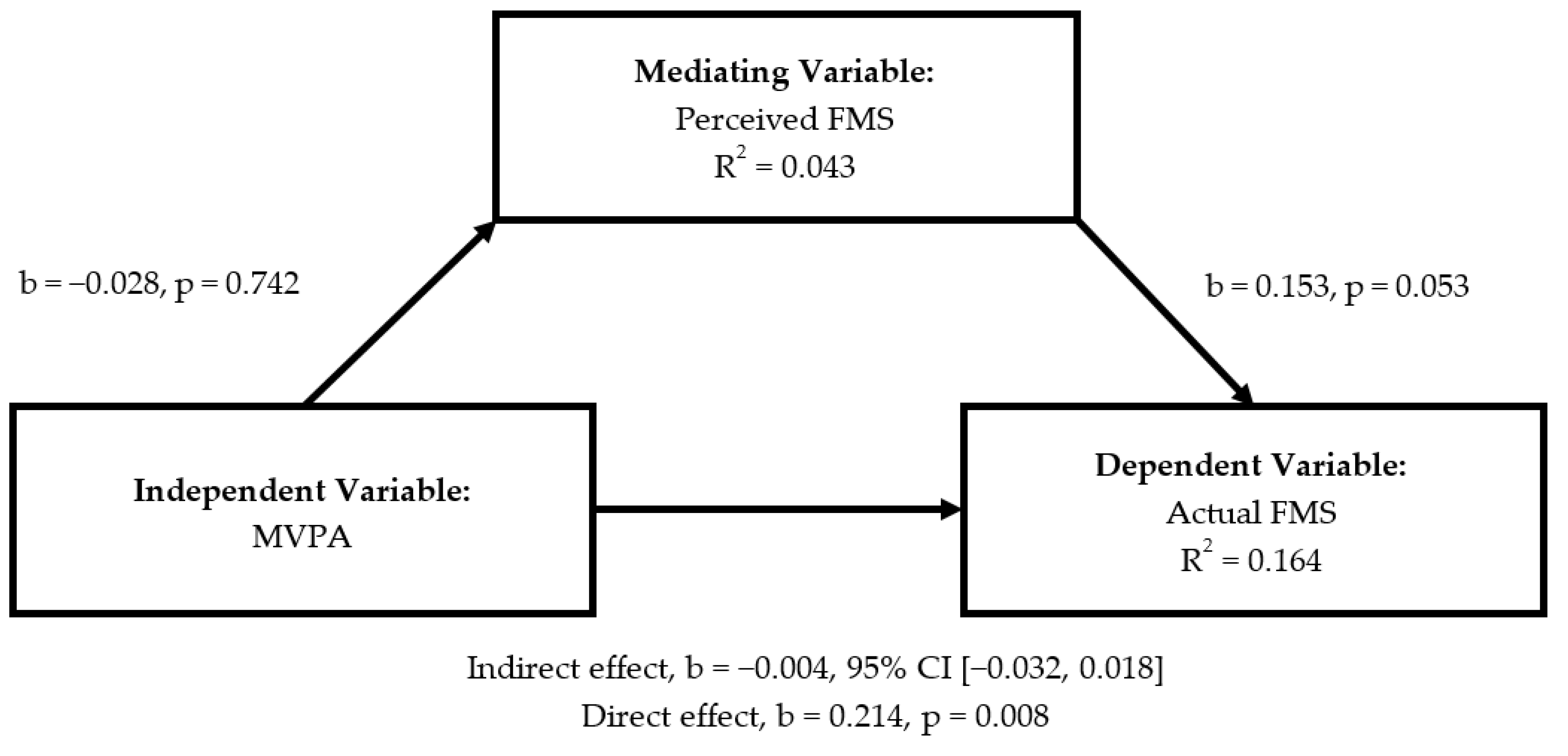 Ijerph 18 01289 g002 Ijerph 18 01289 g002