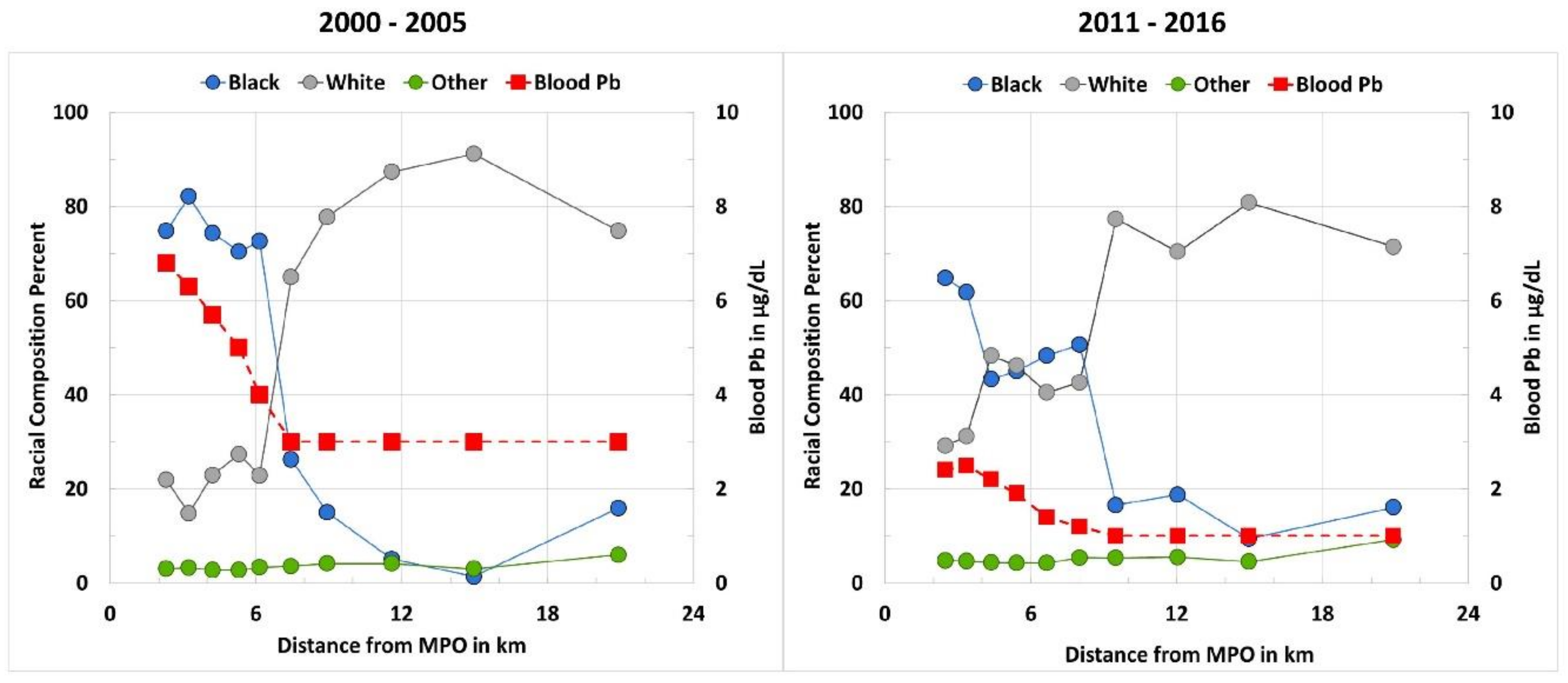 Ijerph 18 01314 g002