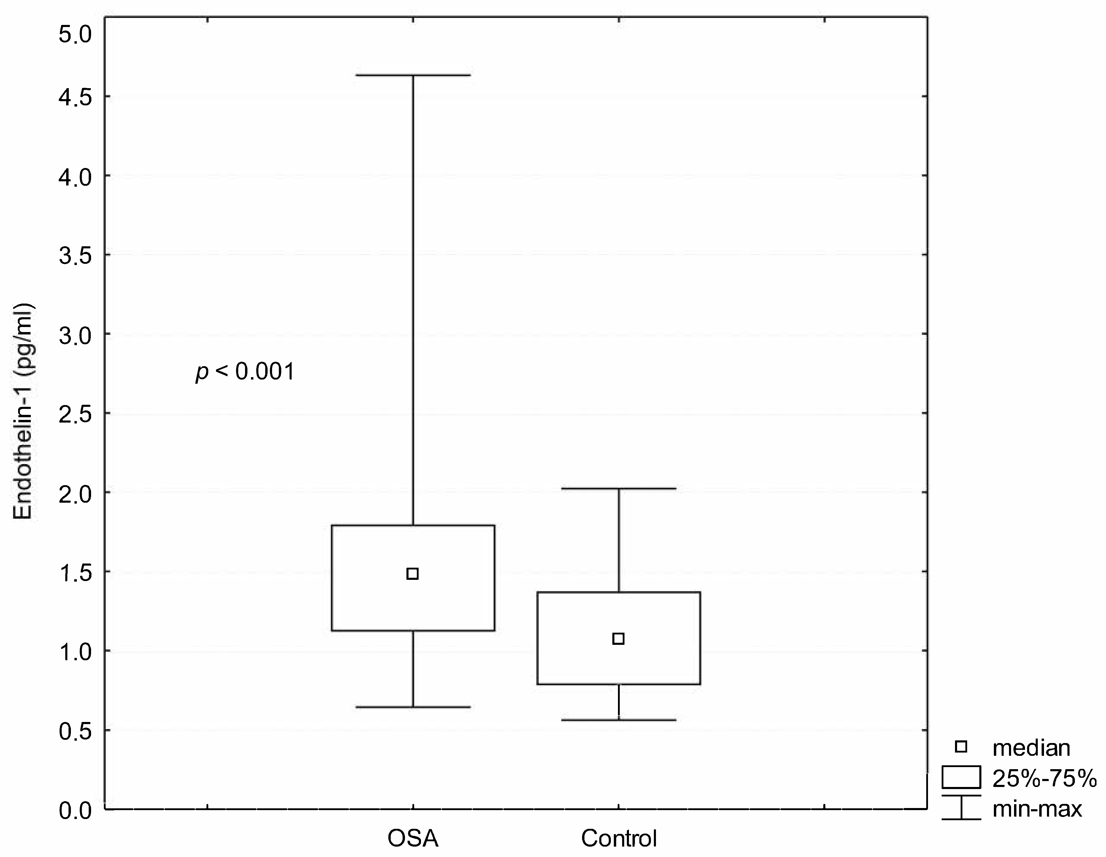 Ijerph 18 01319 g002