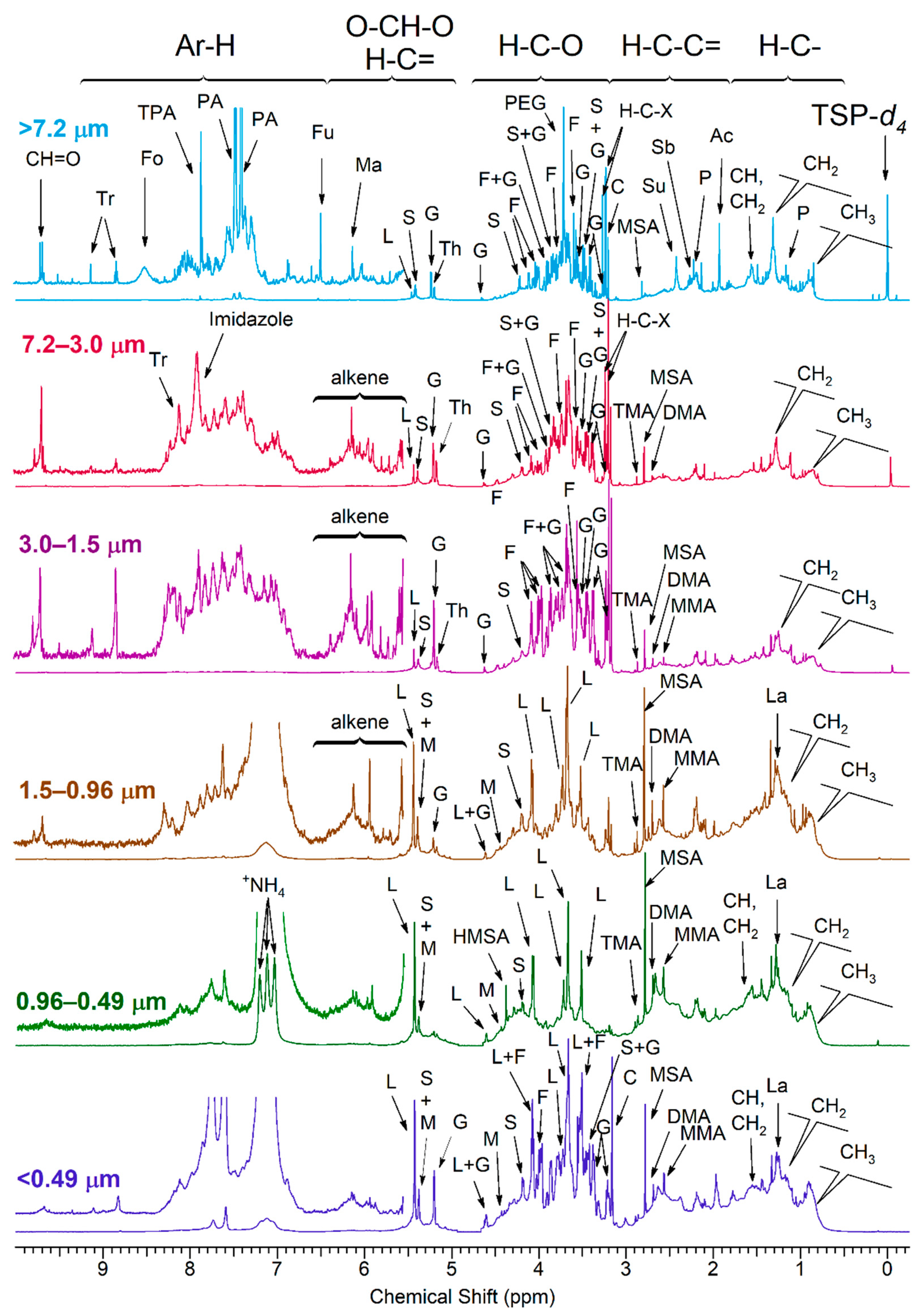 Ijerph 18 01334 g002 Ijerph 18 01334 g002