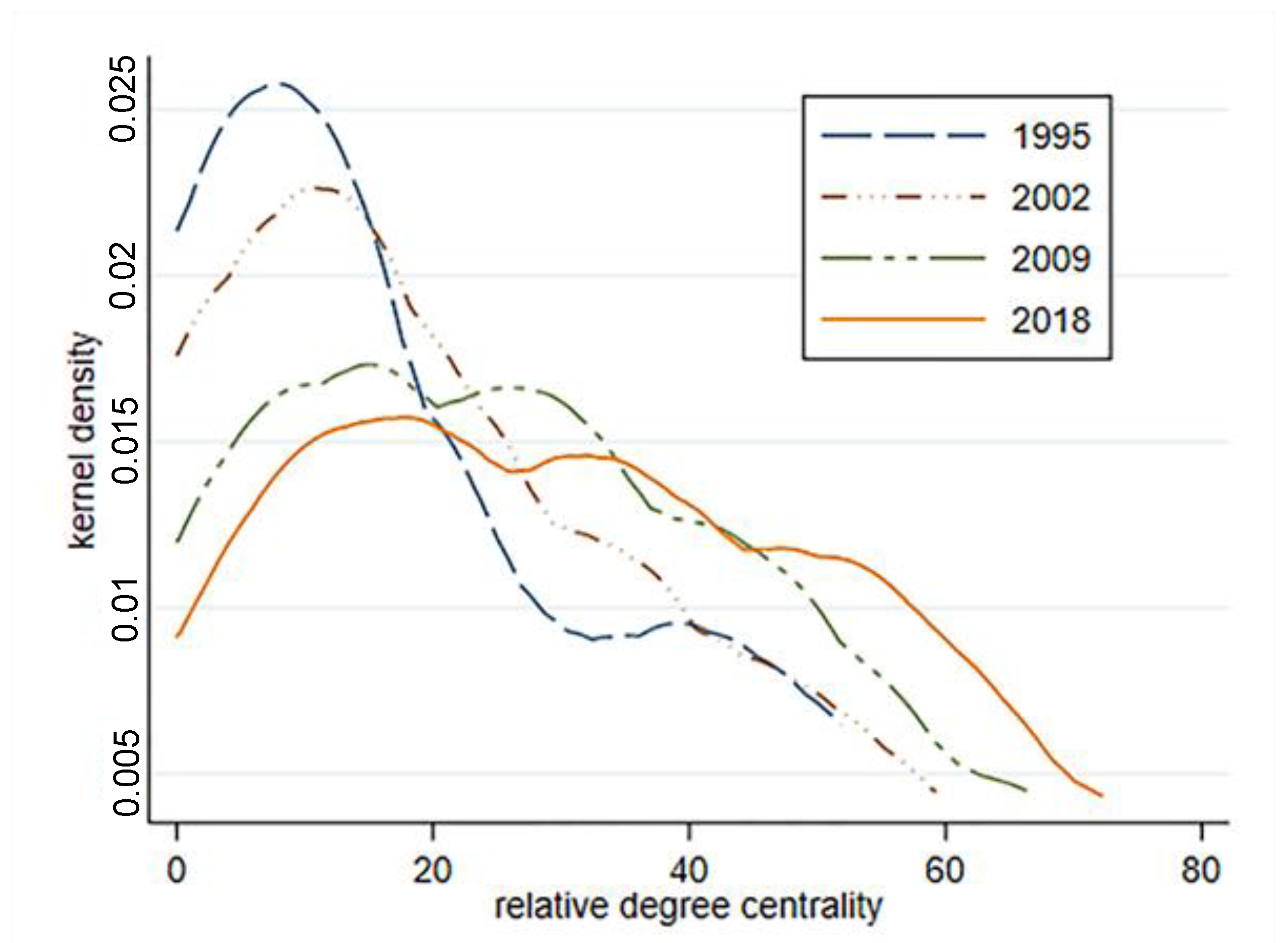 Ijerph 18 01389 g004