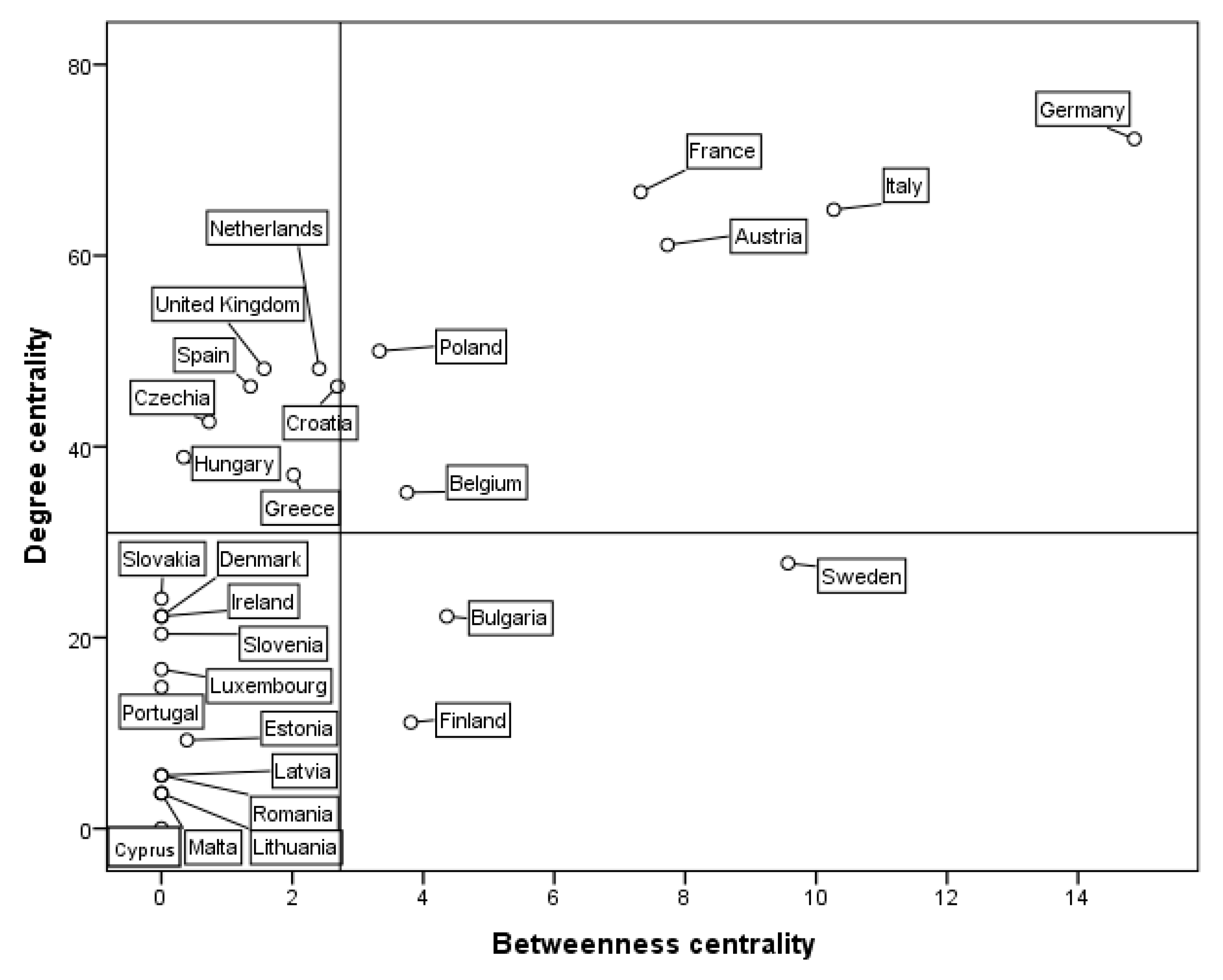 Ijerph 18 01389 g006