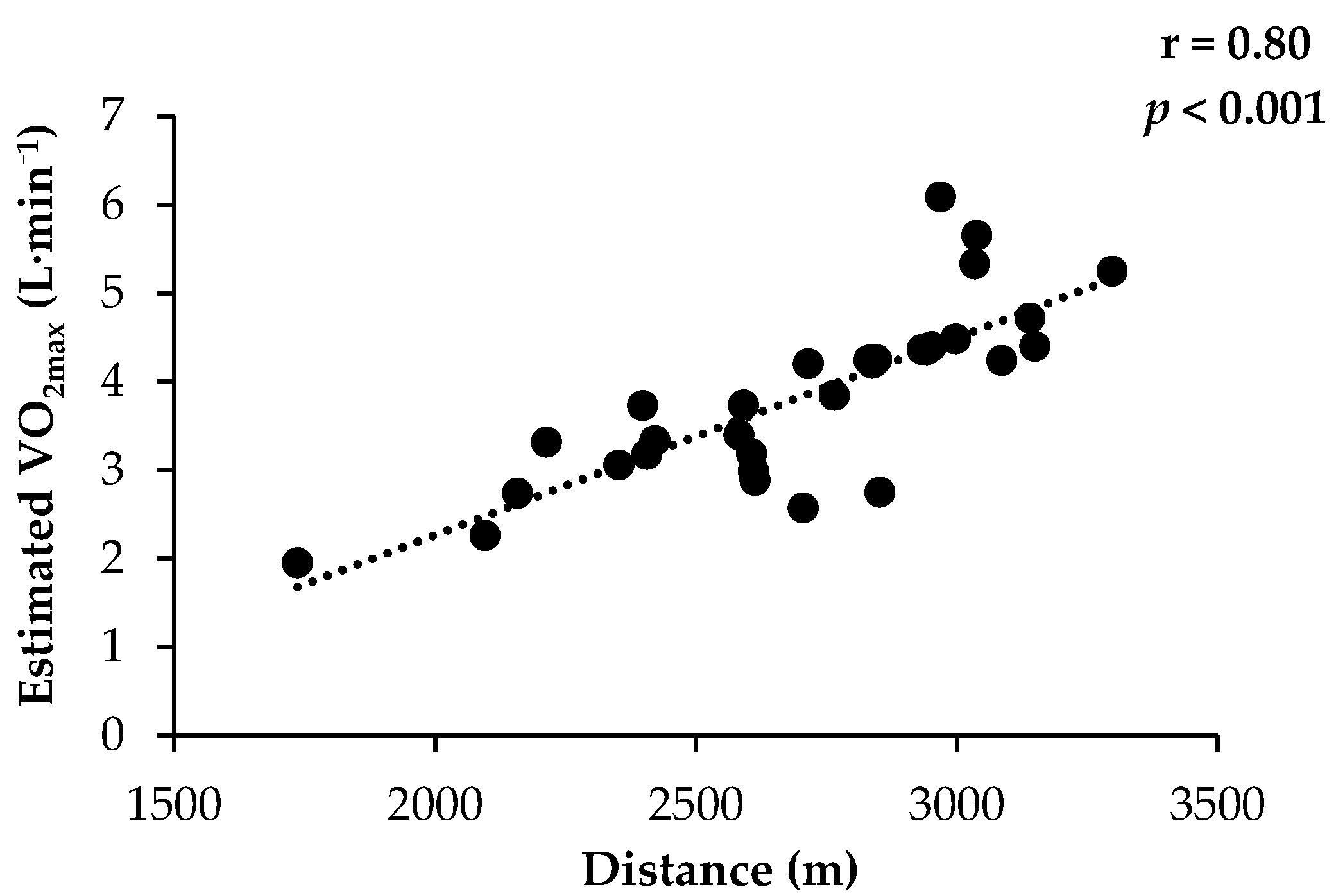 Ijerph 18 01395 g002 Ijerph 18 01395 g002