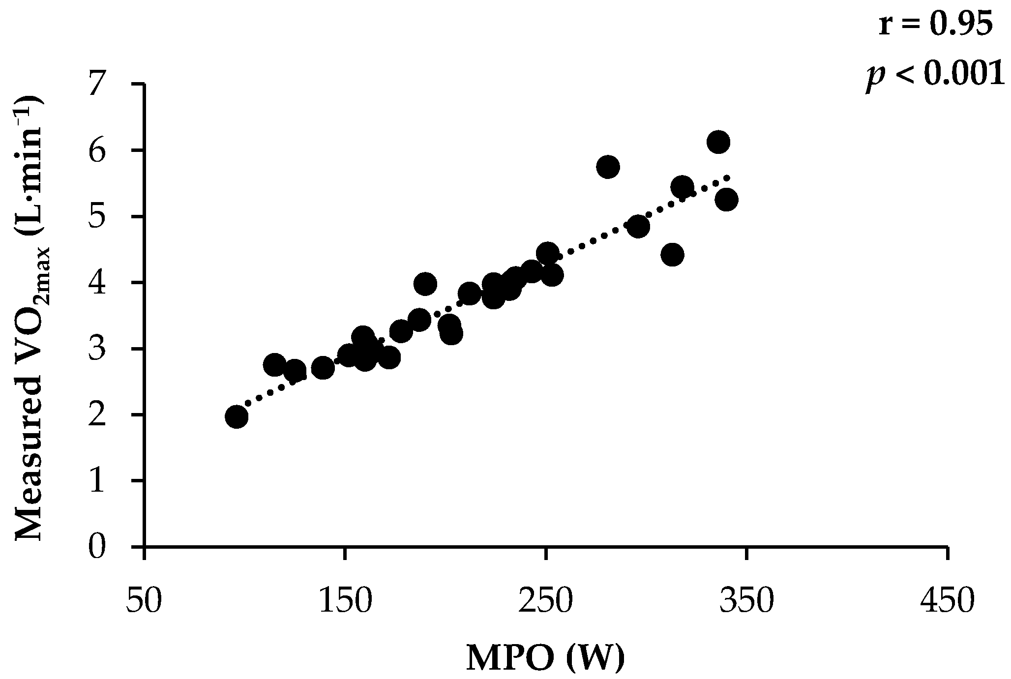 Ijerph 18 01395 g003 Ijerph 18 01395 g003