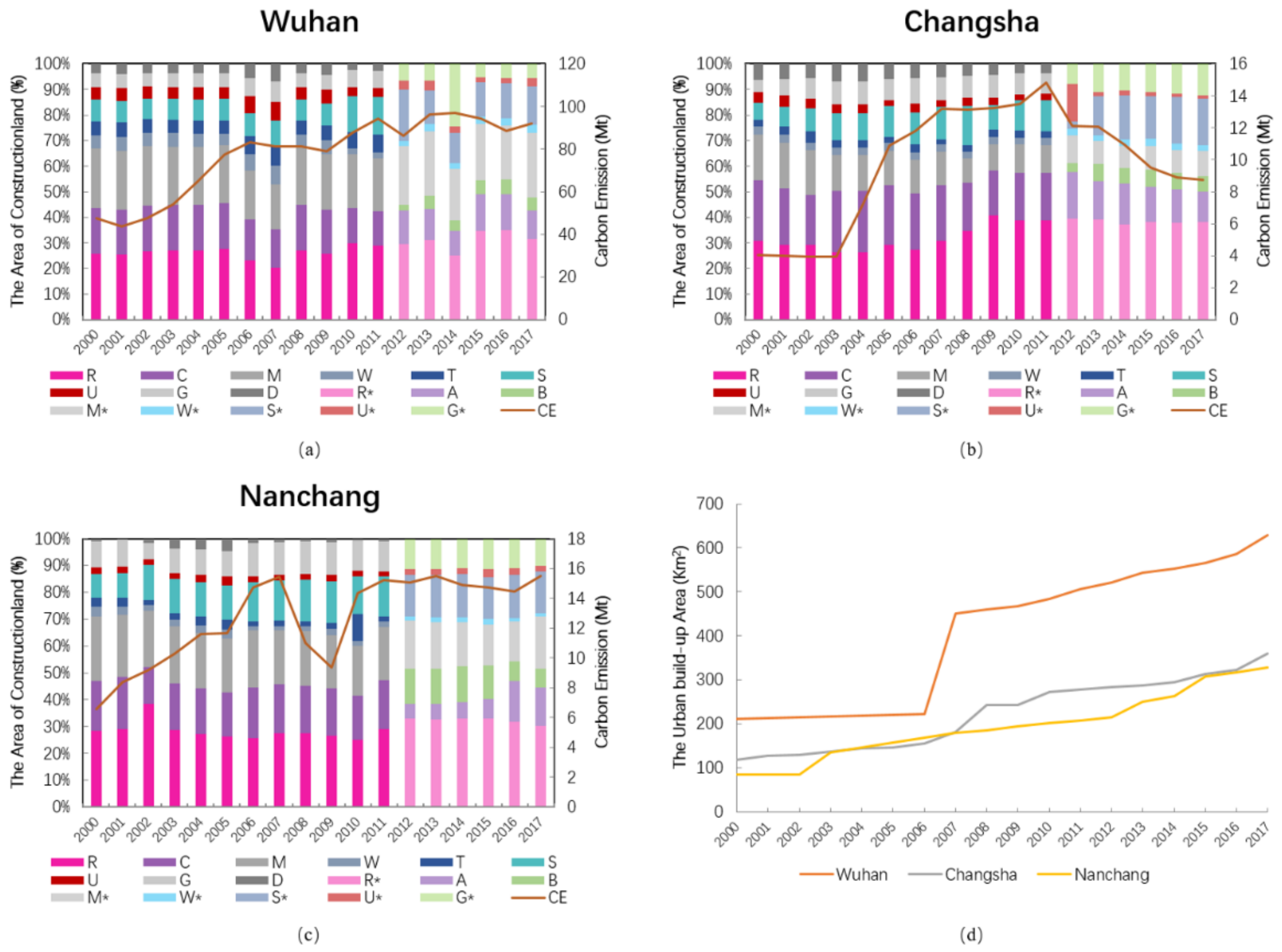 Ijerph 18 01403 g002