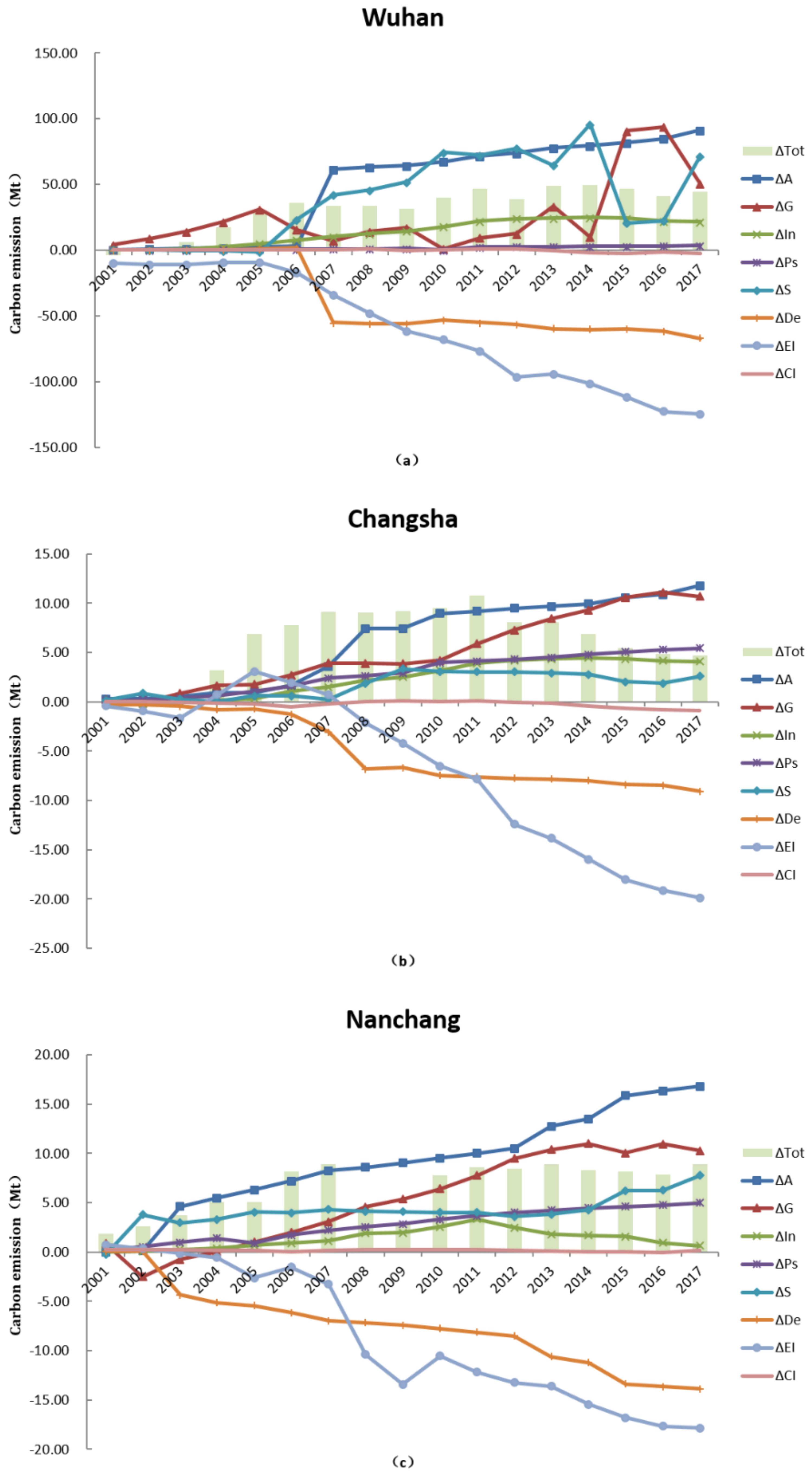 Ijerph 18 01403 g005
