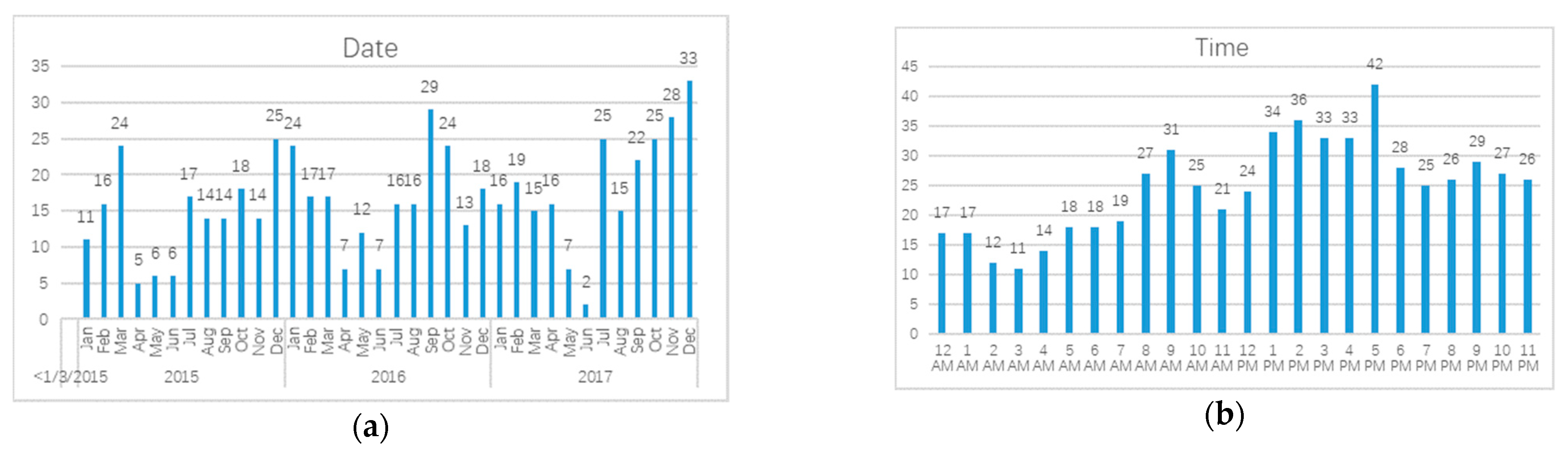 Ijerph 18 01430 g002