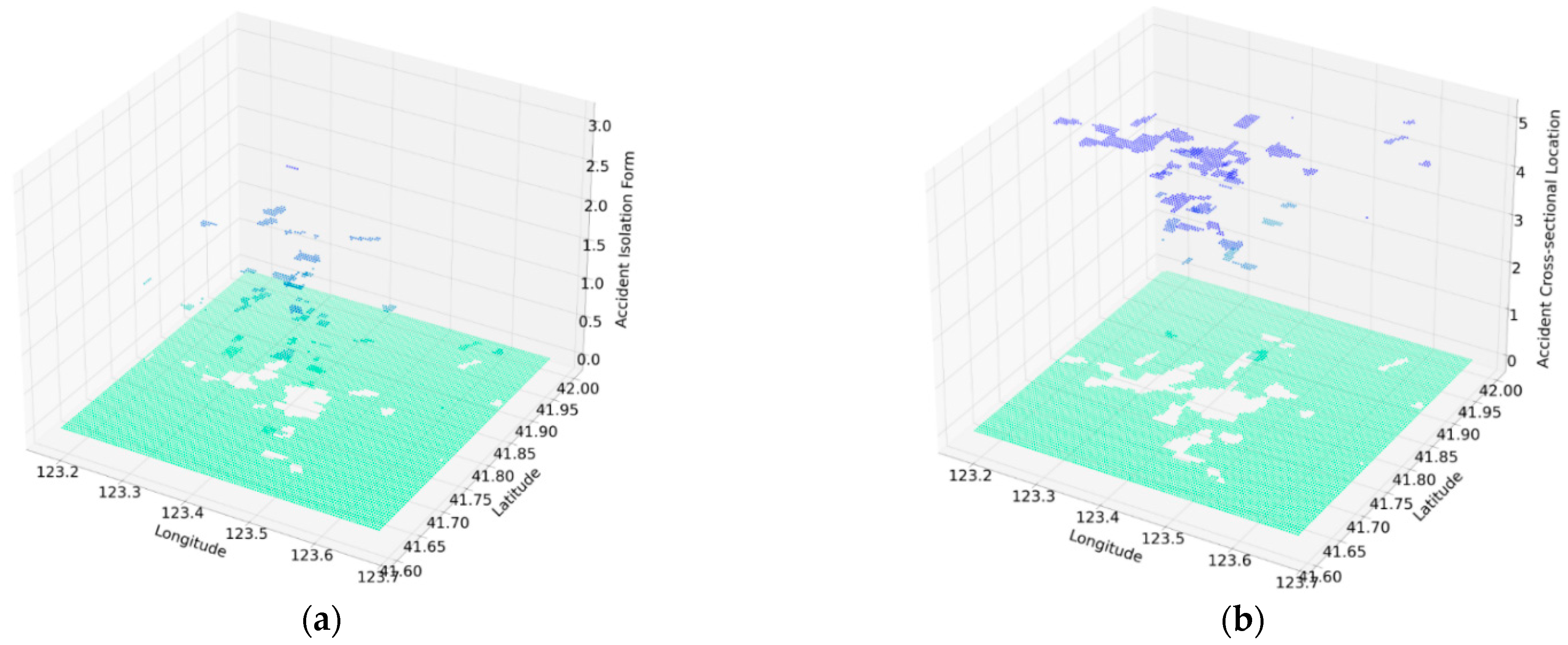 Ijerph 18 01430 g003