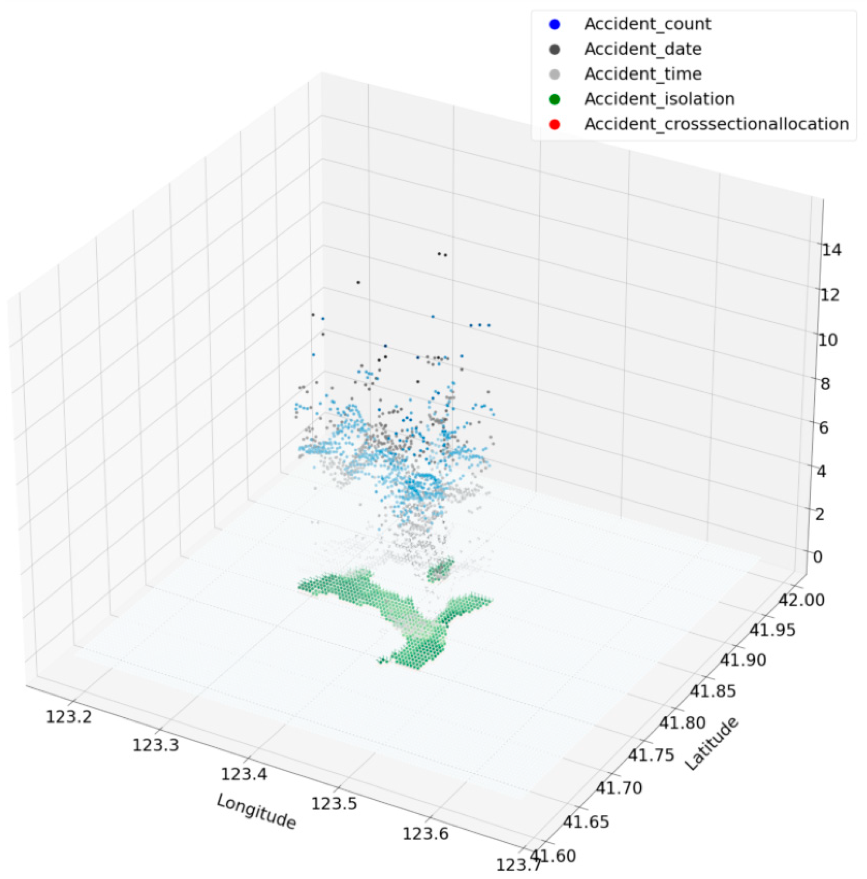 Ijerph 18 01430 g010