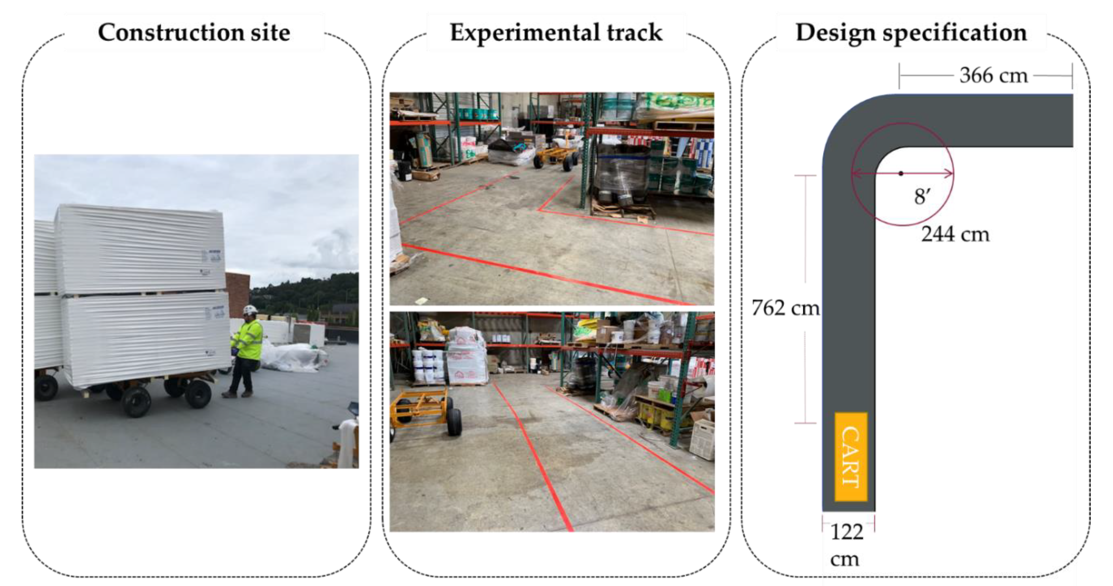 Ijerph 18 01510 g002 Ijerph 18 01510 g002