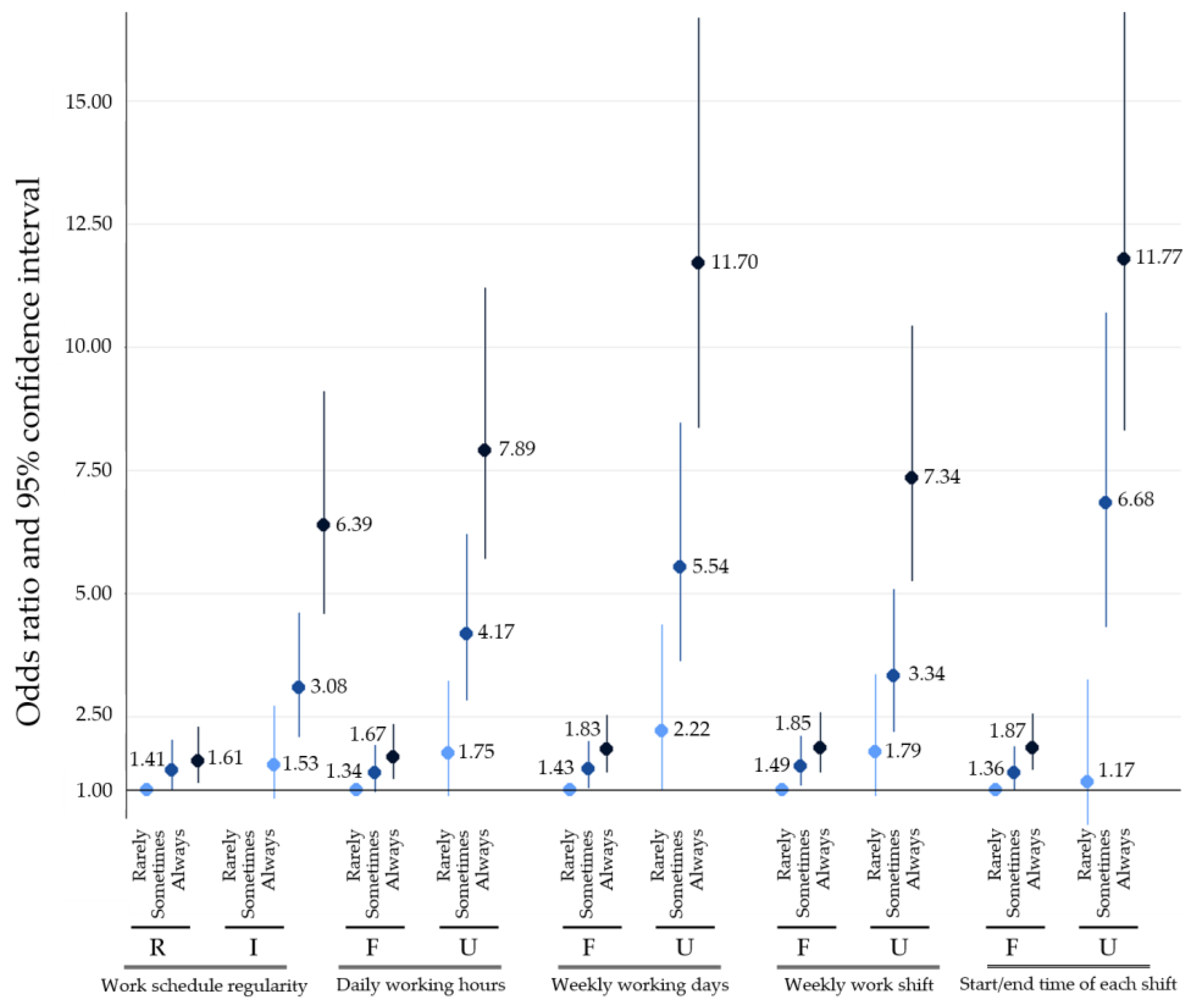 Ijerph 18 01517 g002 Ijerph 18 01517 g002