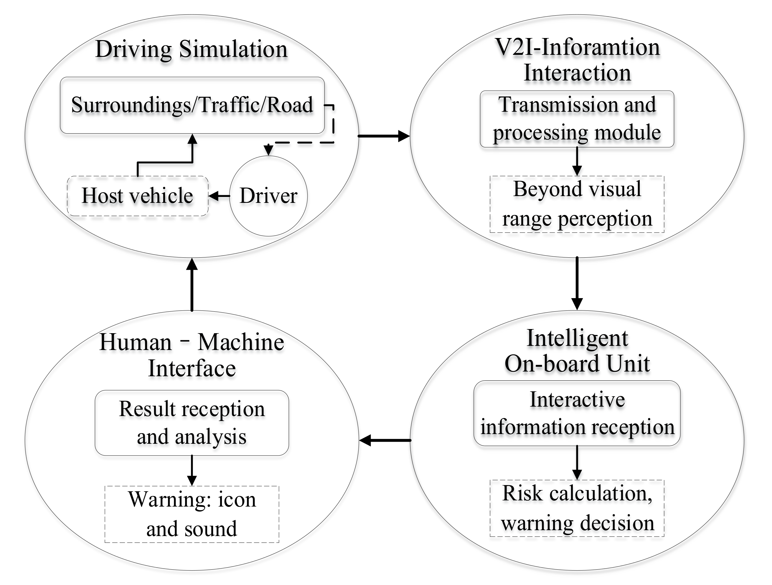 Ijerph 18 01520 g007