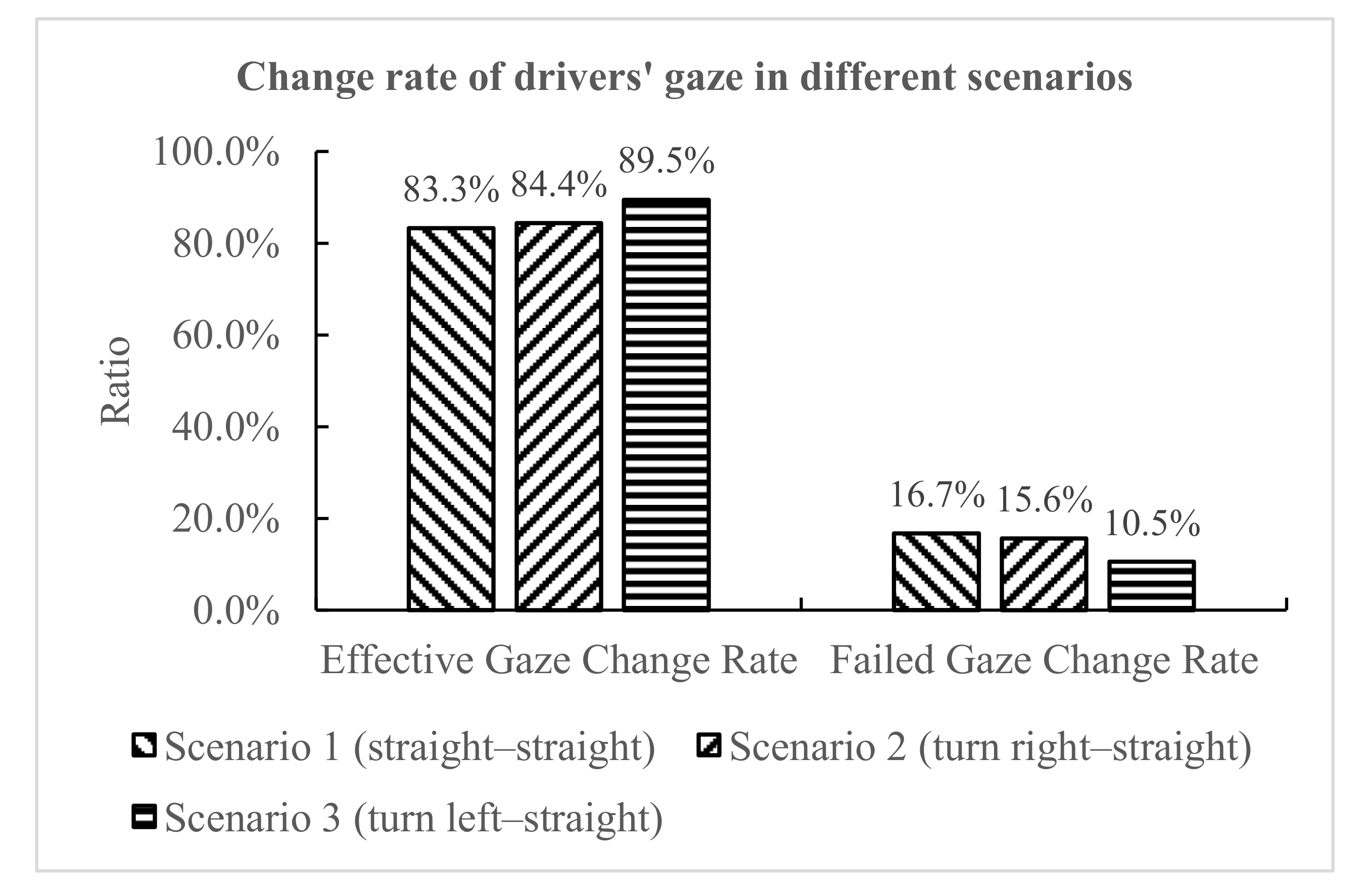 Ijerph 18 01520 g015