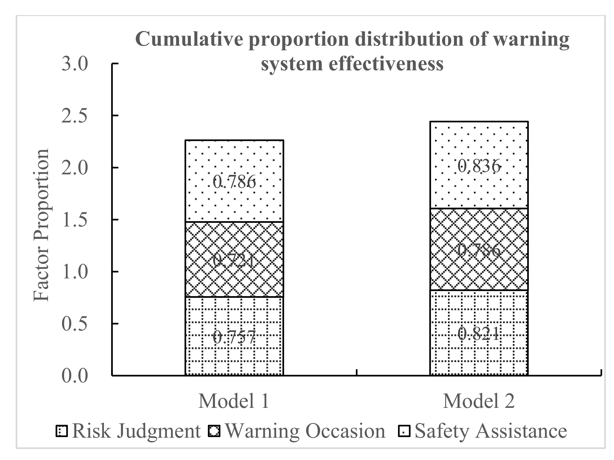 Ijerph 18 01520 g016