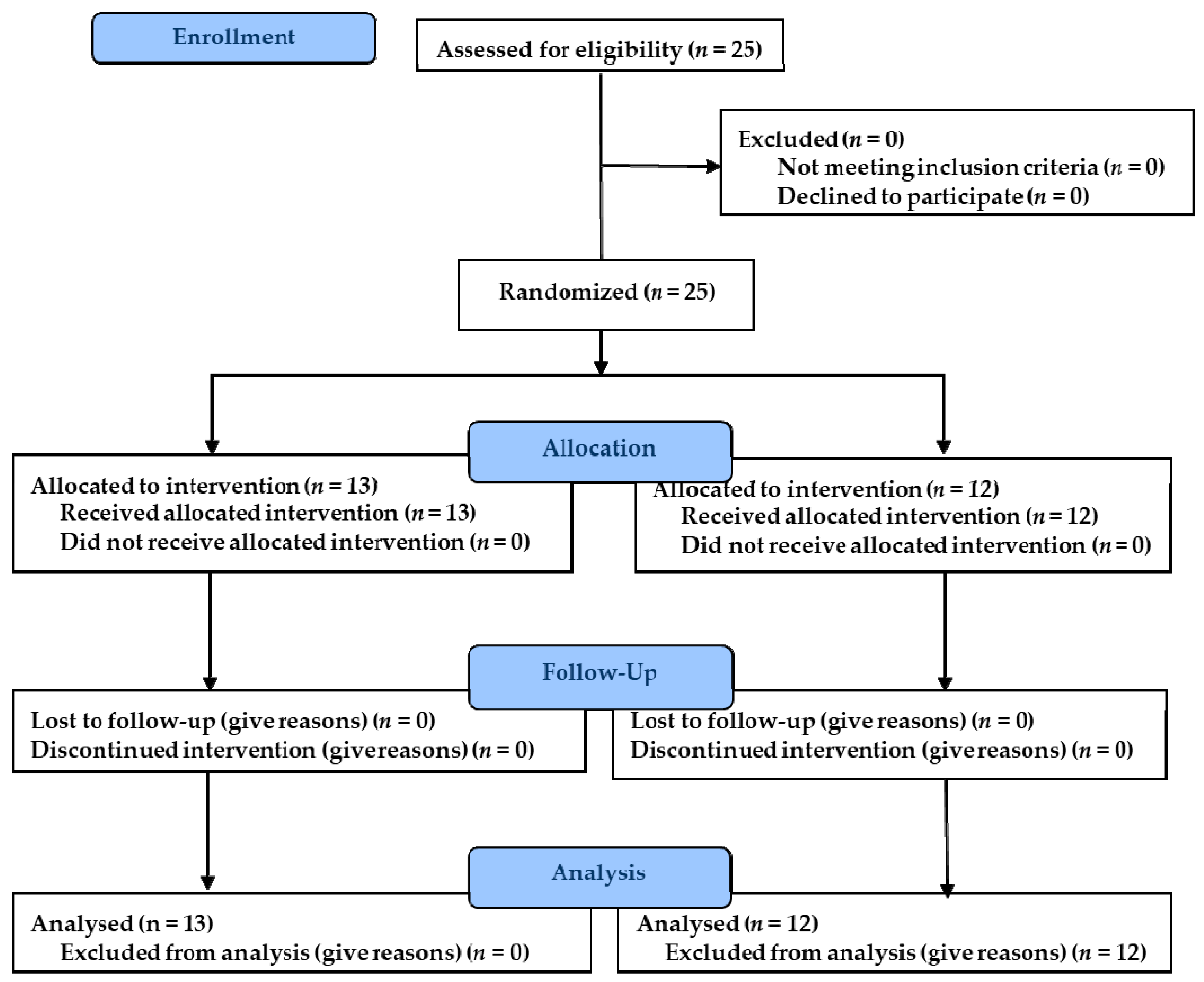 Ijerph 18 01528 g001 Ijerph 18 01528 g001