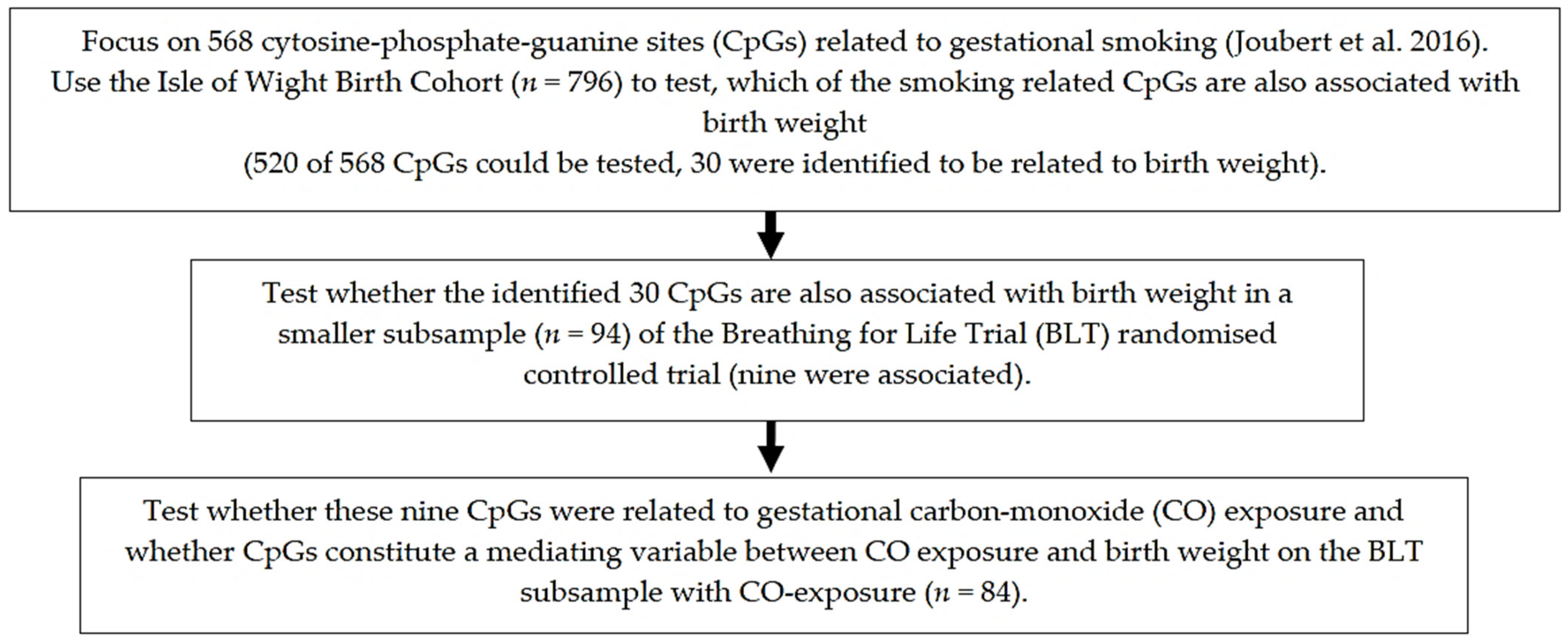 Ijerph 18 01597 g001