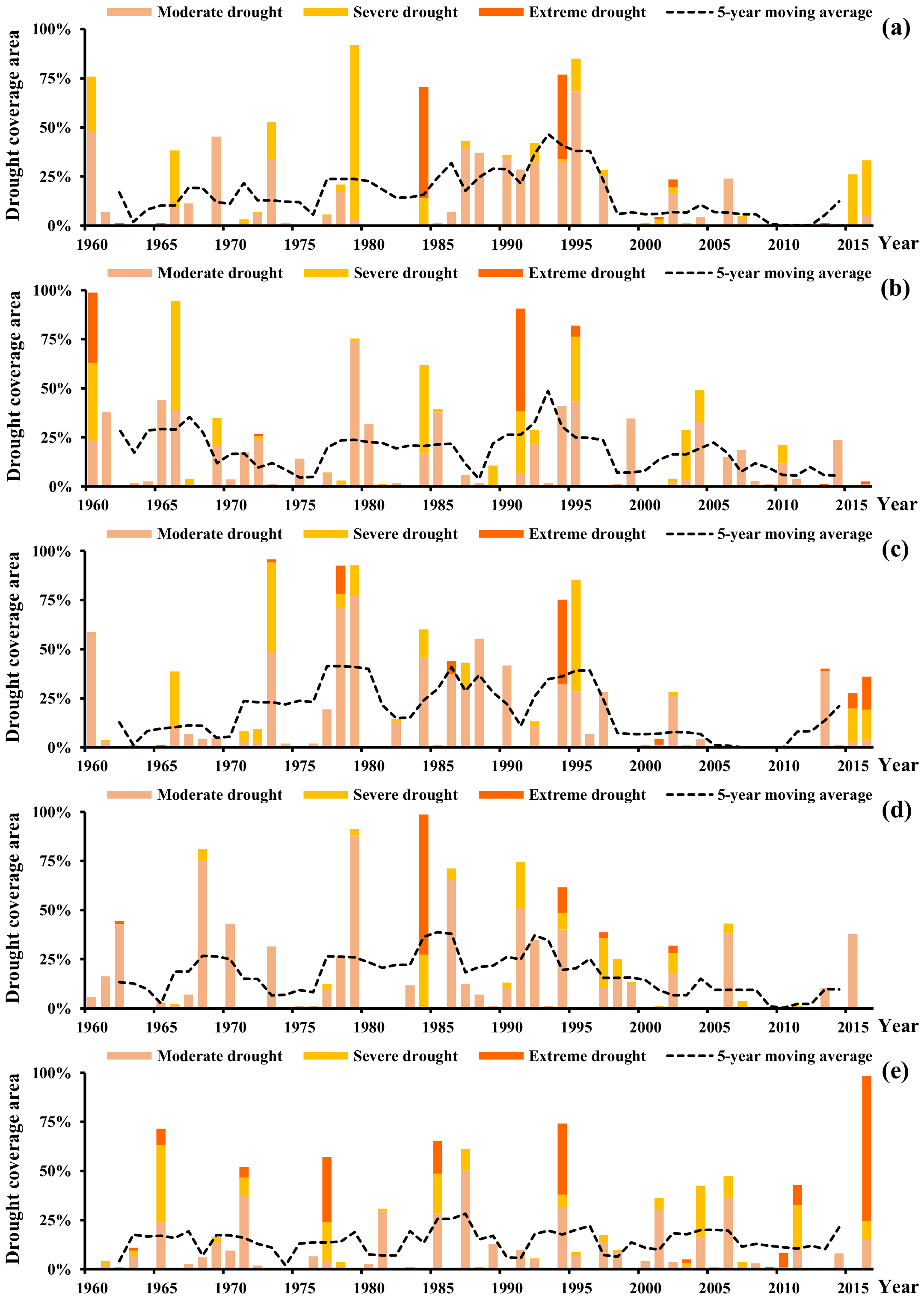 Ijerph 18 01613 g006 Ijerph 18 01613 g006