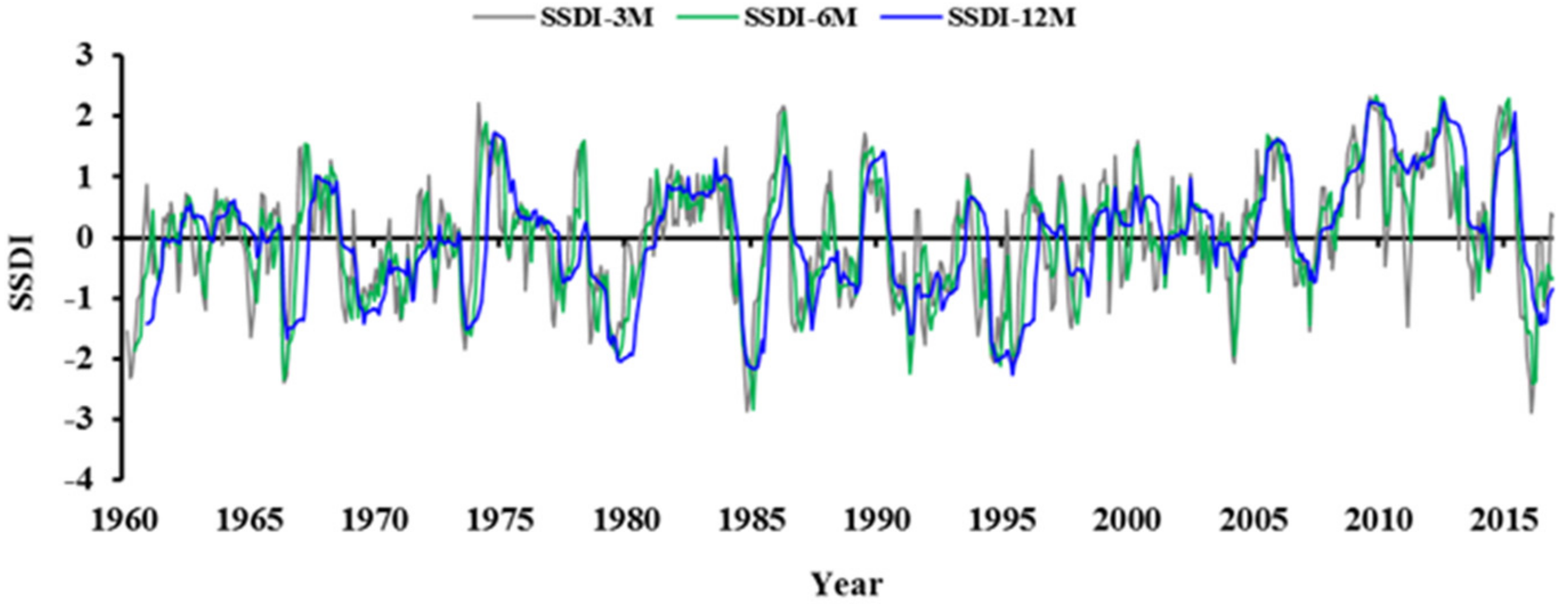 Ijerph 18 01613 g008 Ijerph 18 01613 g008