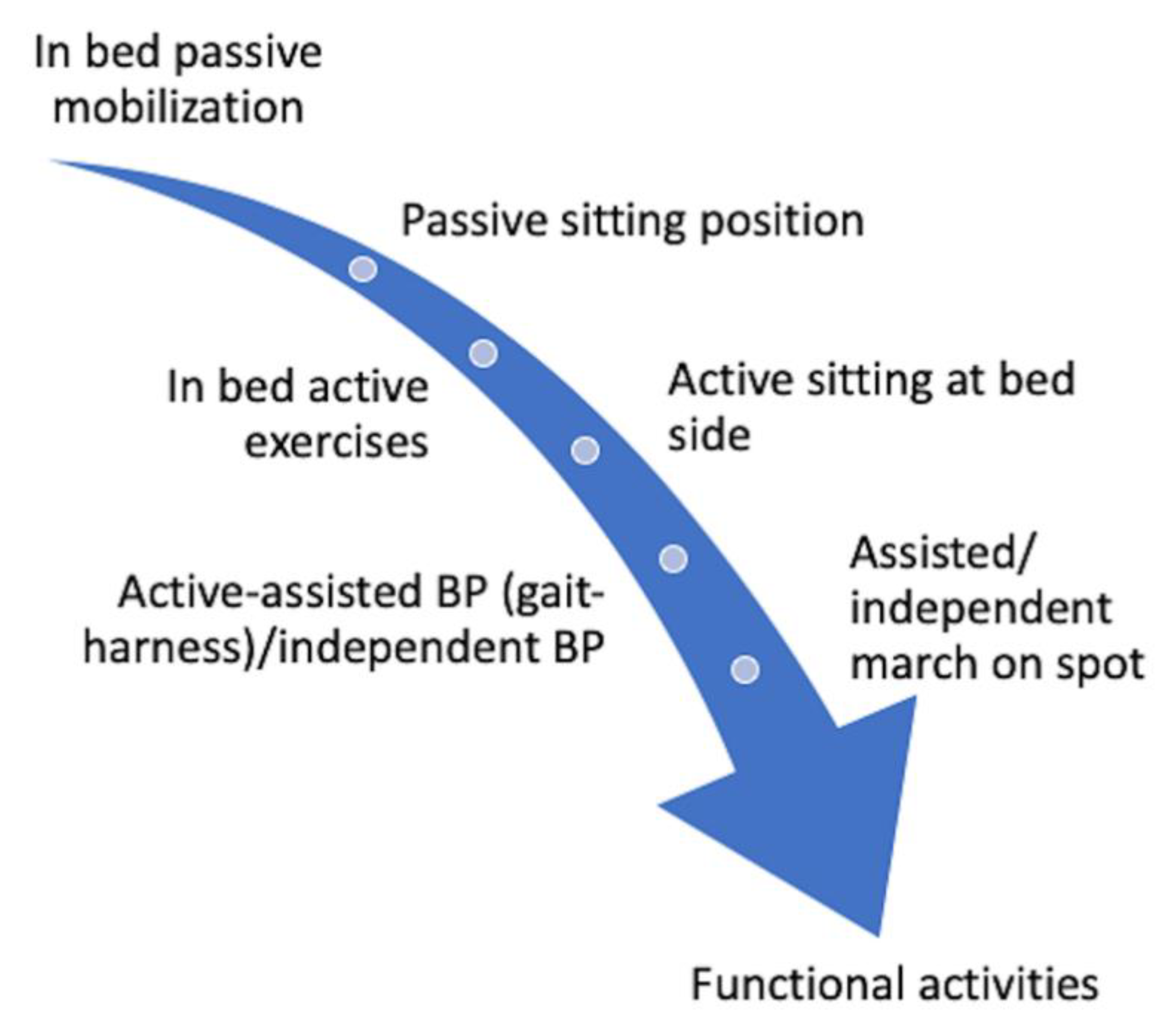 Ijerph 18 01627 g003 Ijerph 18 01627 g003