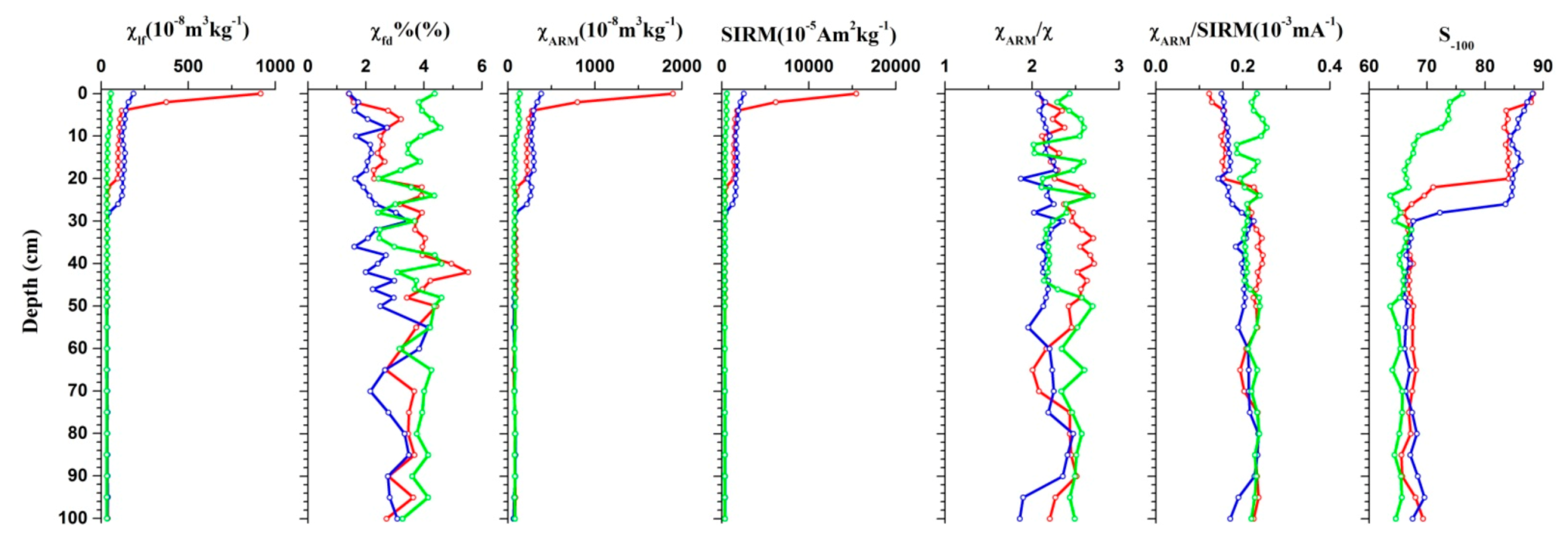 Ijerph 18 01681 g003