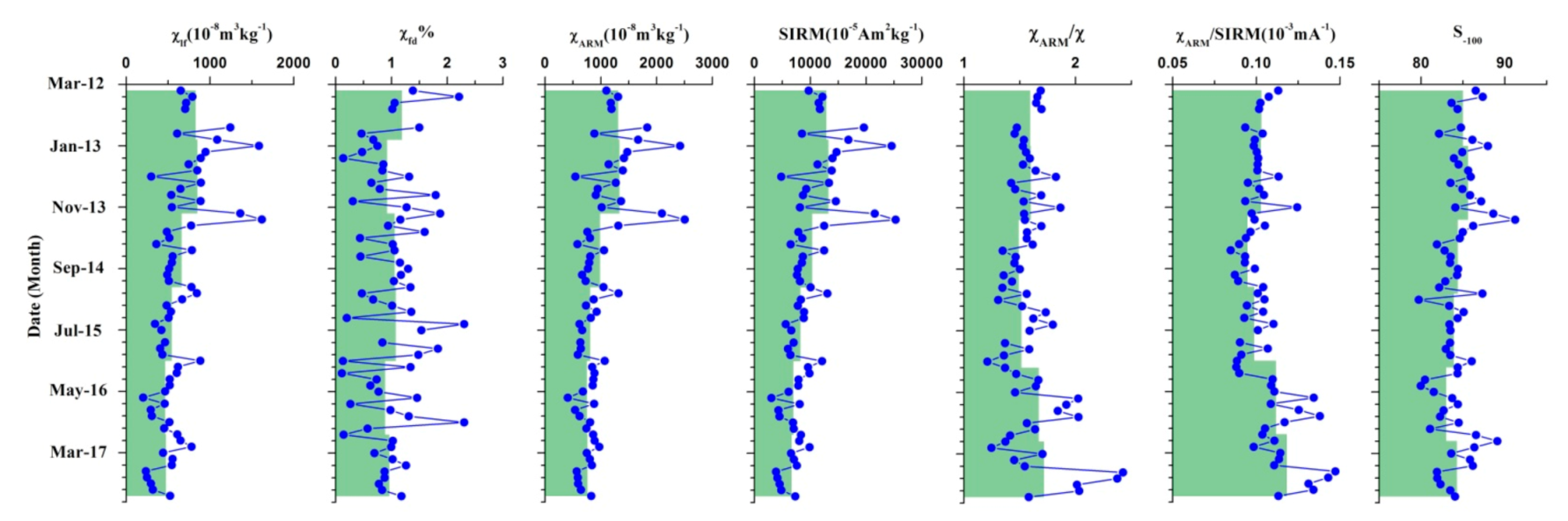 Ijerph 18 01681 g004