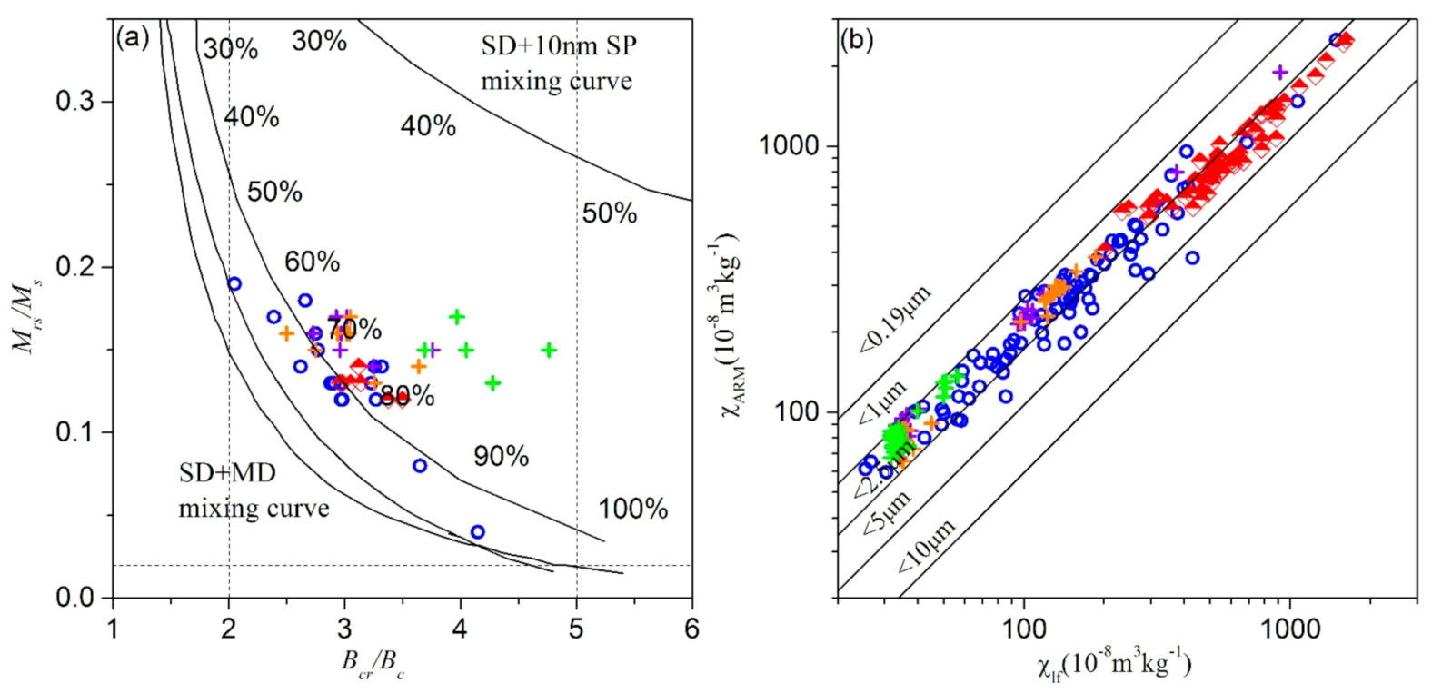 Ijerph 18 01681 g007