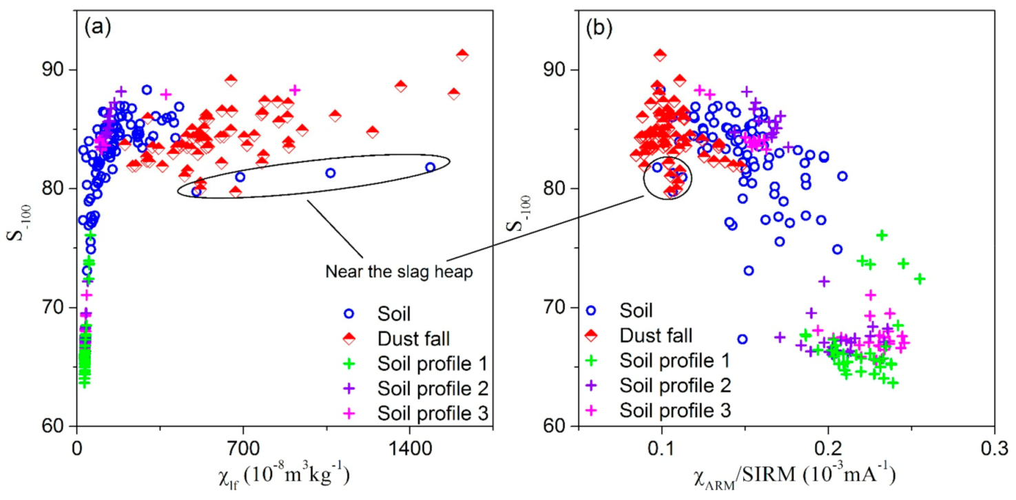 Ijerph 18 01681 g008