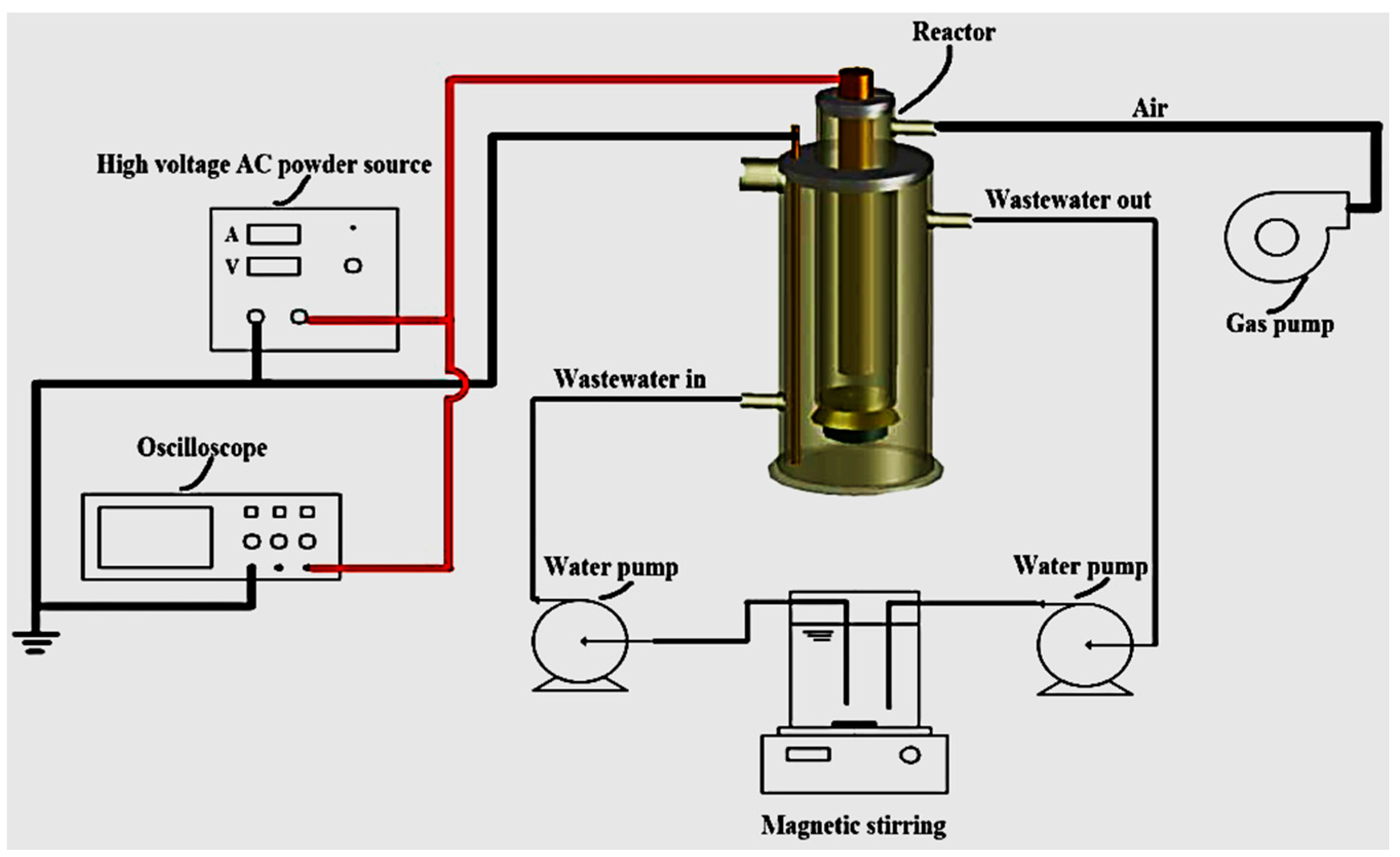 IJERPH | Free Full-Text | Removal of Pharmaceutical Residues from Water ...