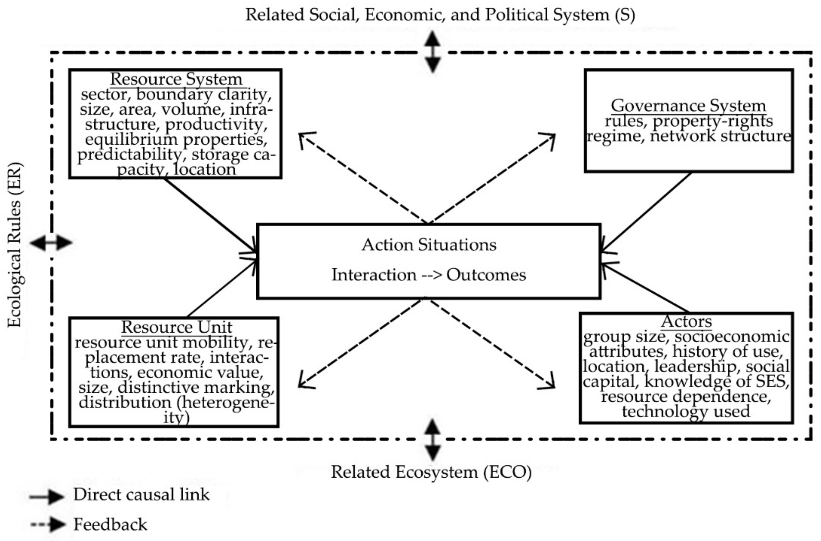 IJERPH  Free Full-Text  Factors Influencing Asia-Pacific 