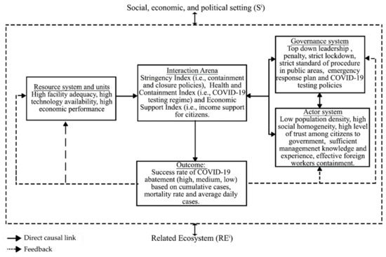 IJERPH  Free Full-Text  Factors Influencing Asia-Pacific 